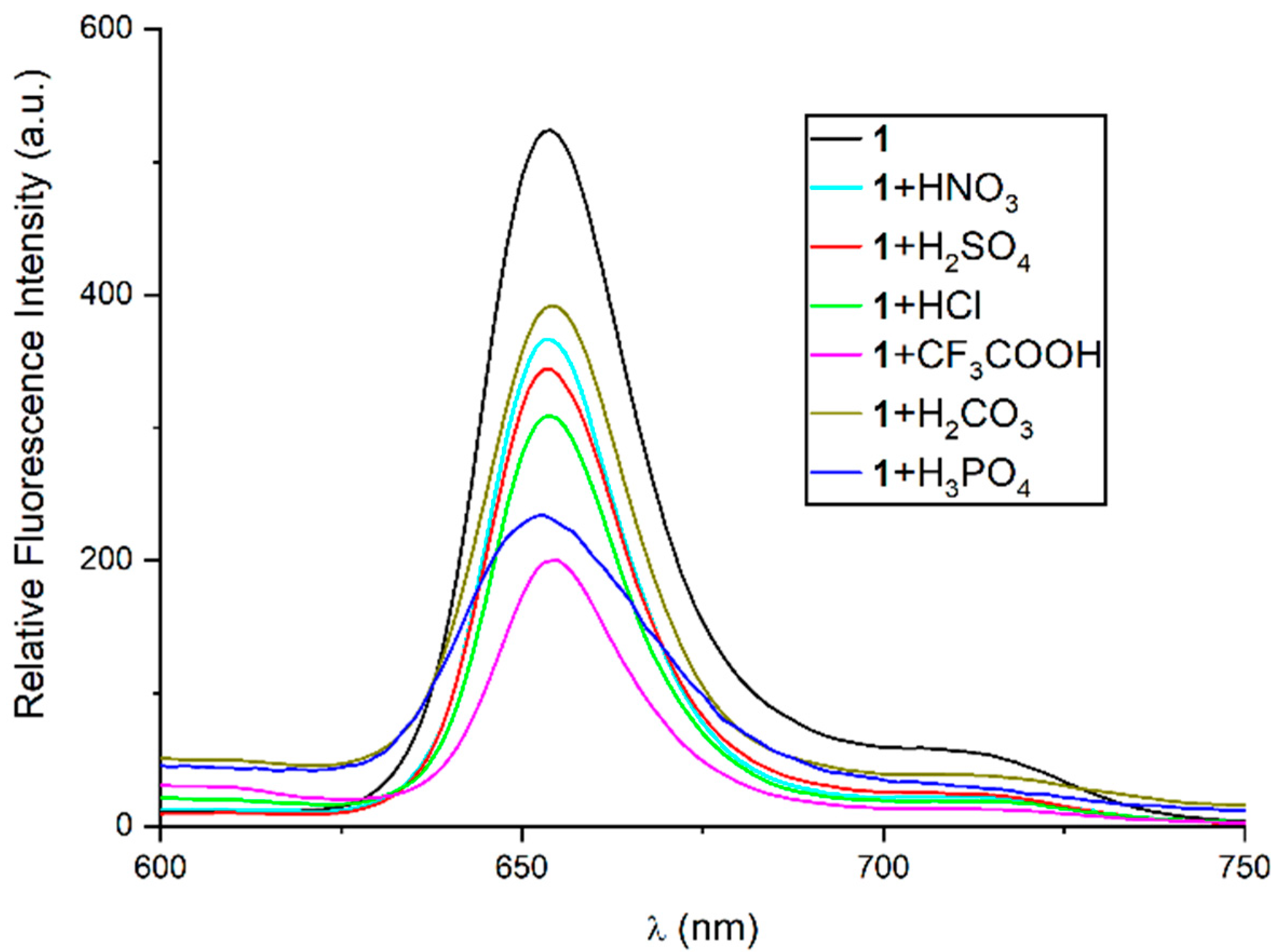 Catalysts 12 00799 g003