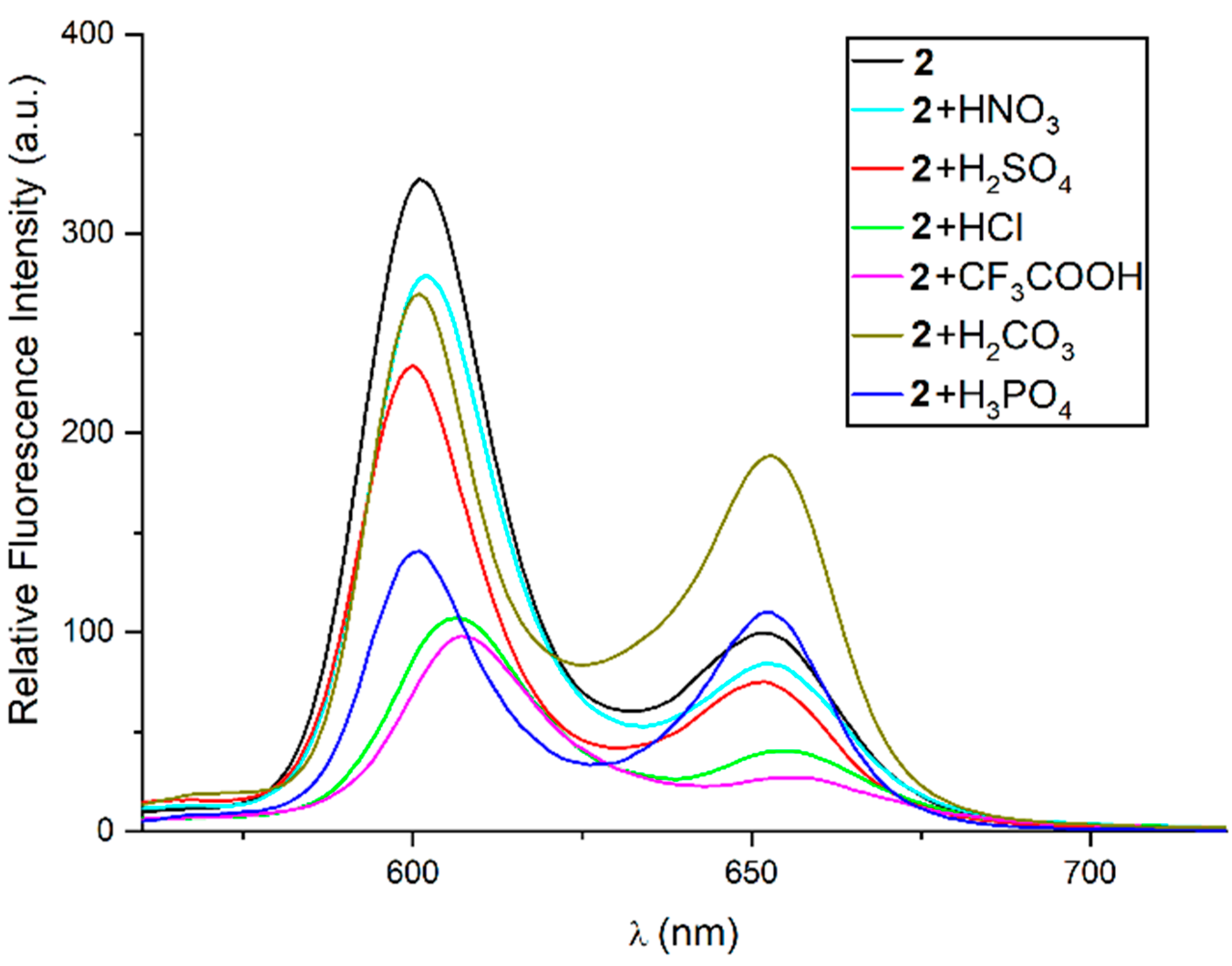 Catalysts 12 00799 g004