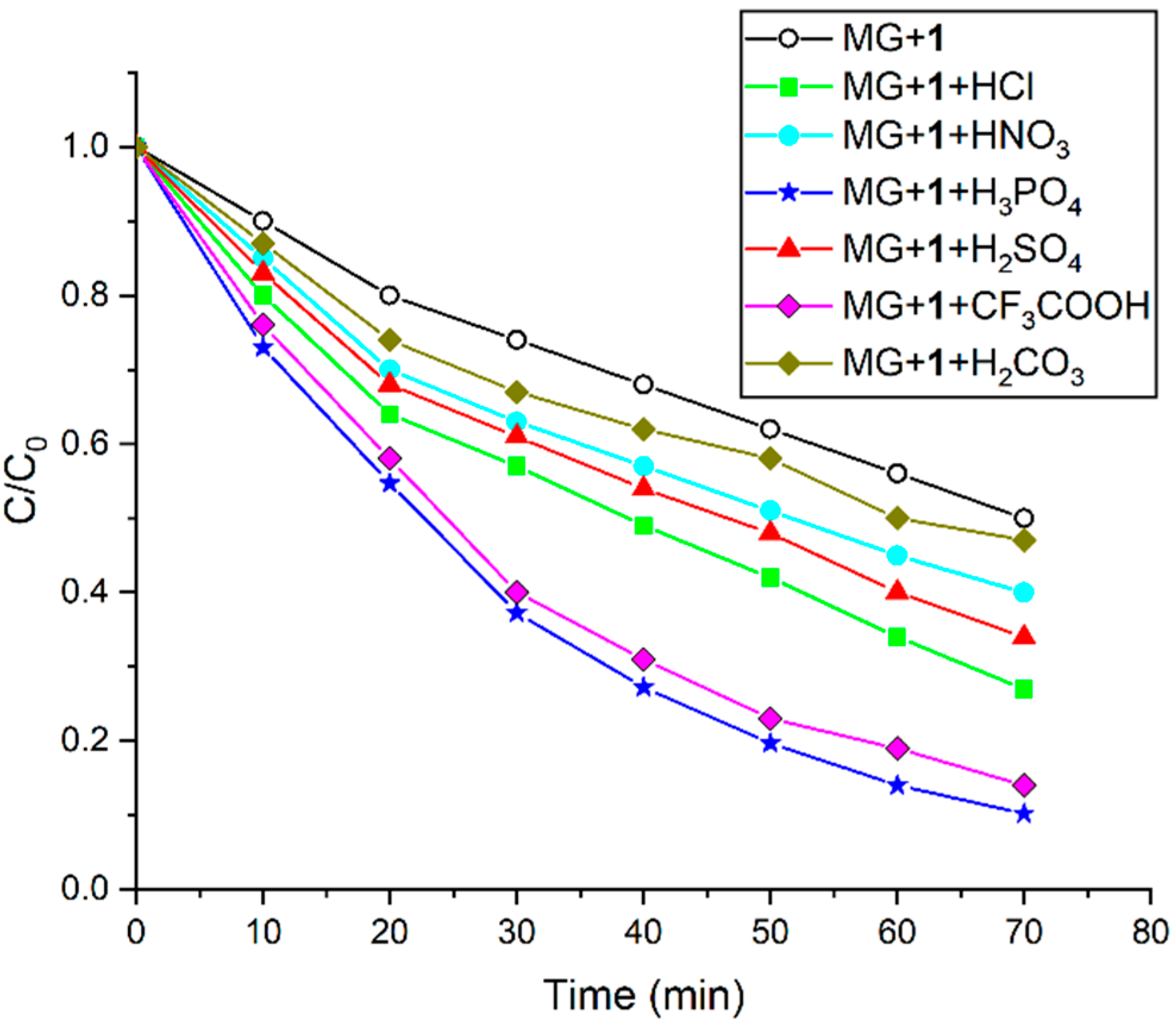 Catalysts 12 00799 g008