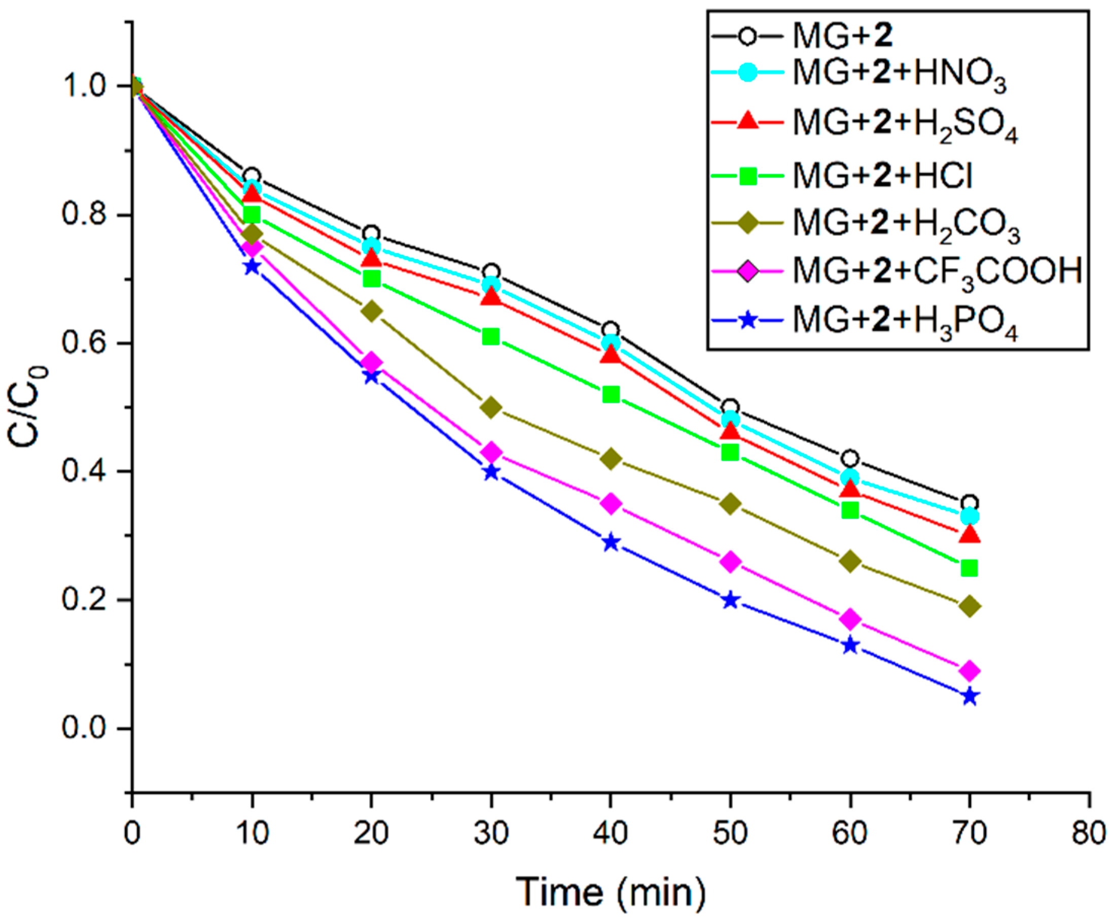 Catalysts 12 00799 g009