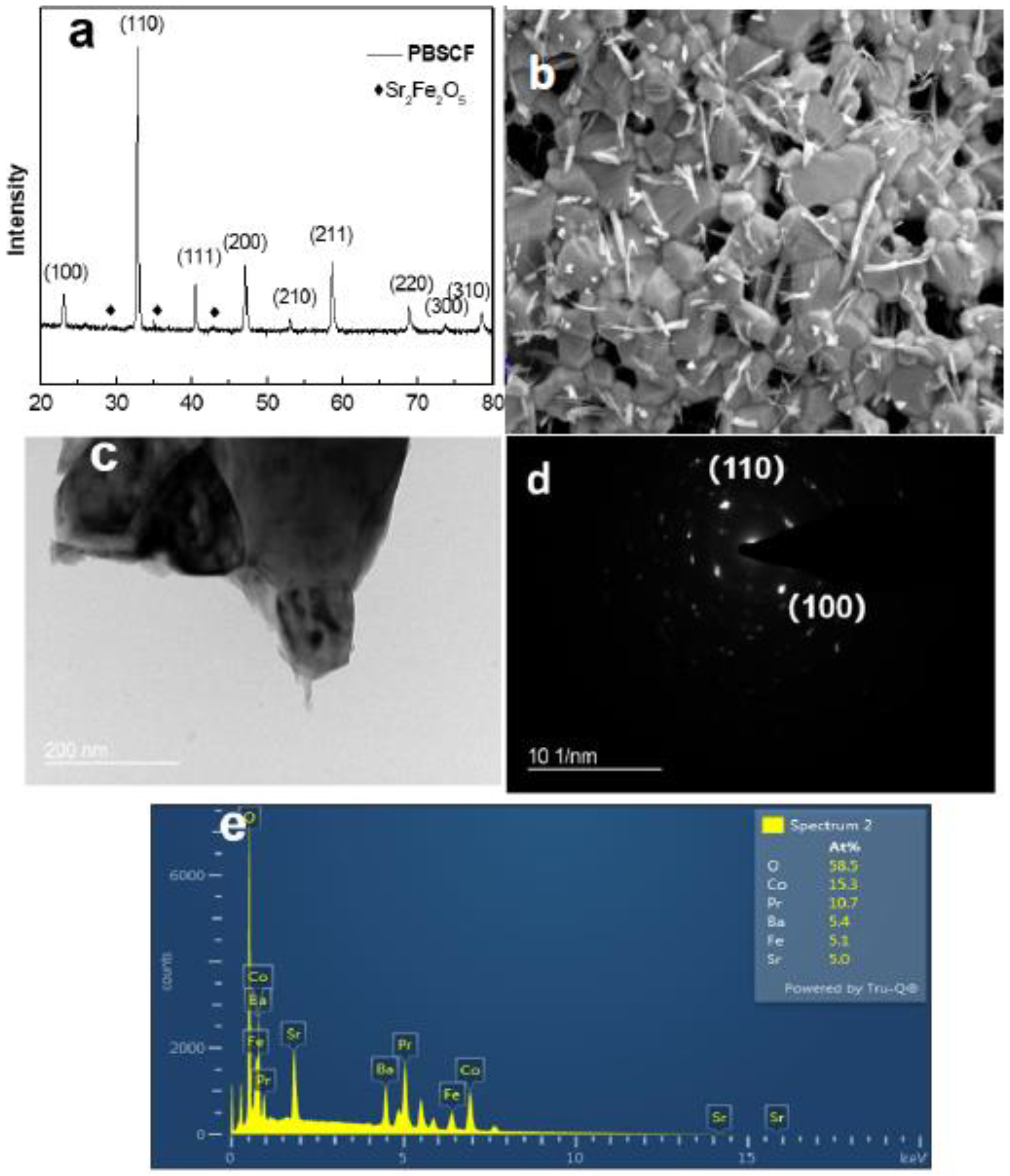 Catalysts 12 00800 g001 550