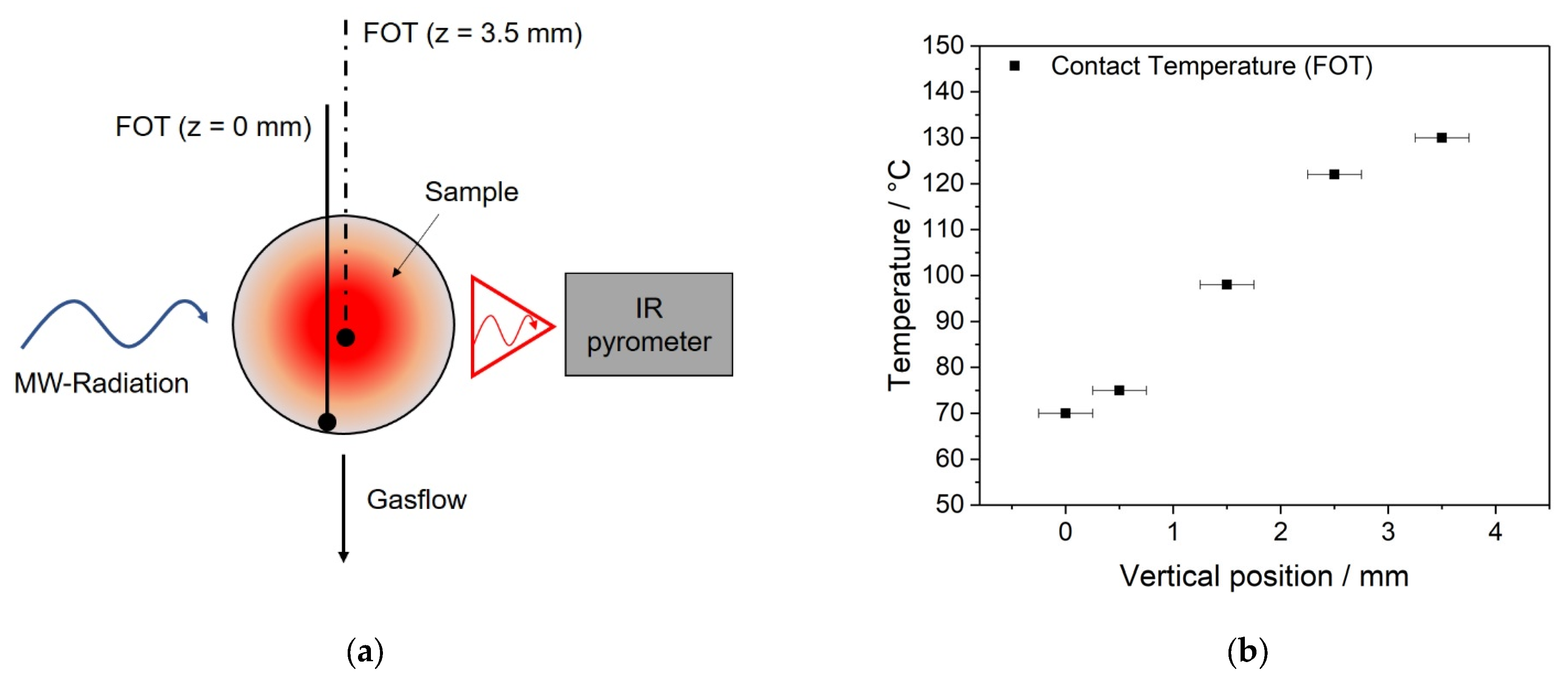 Catalysts 12 00802 g002 550