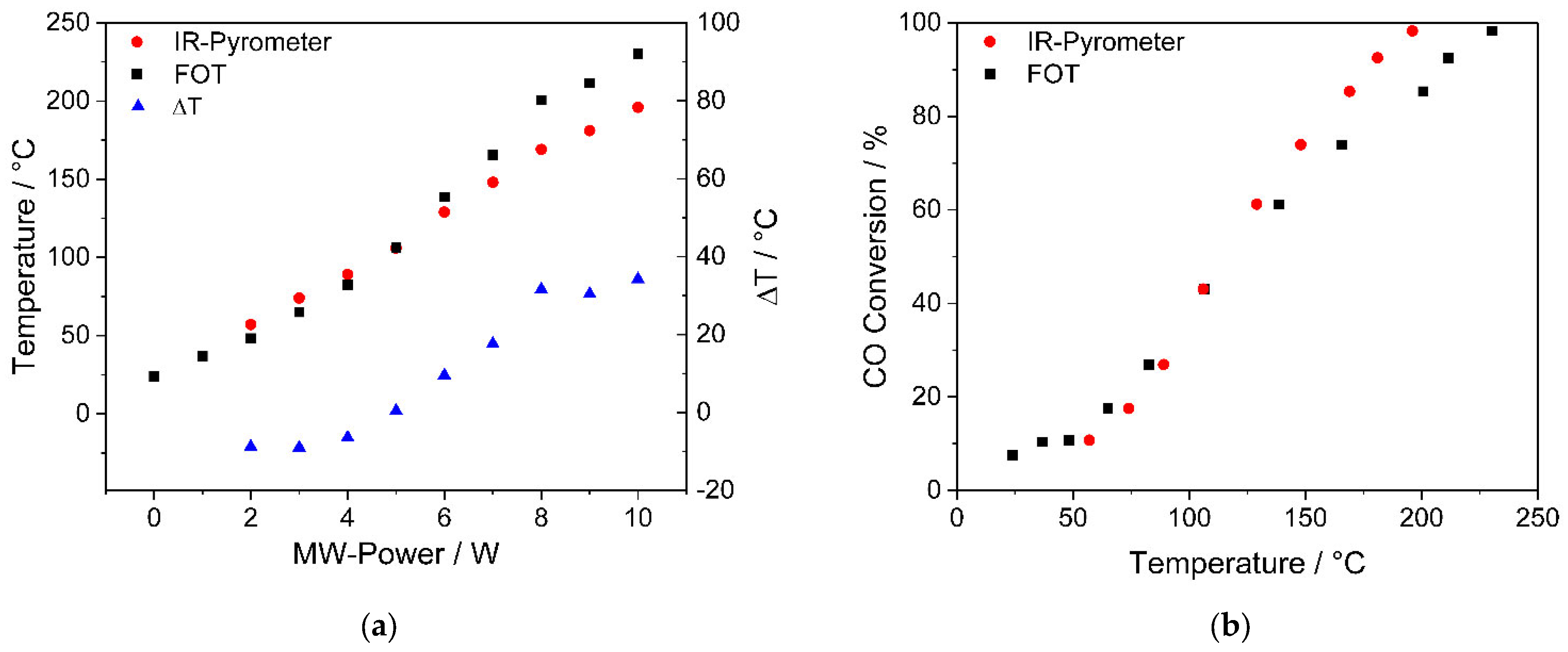 Catalysts 12 00802 g003 550