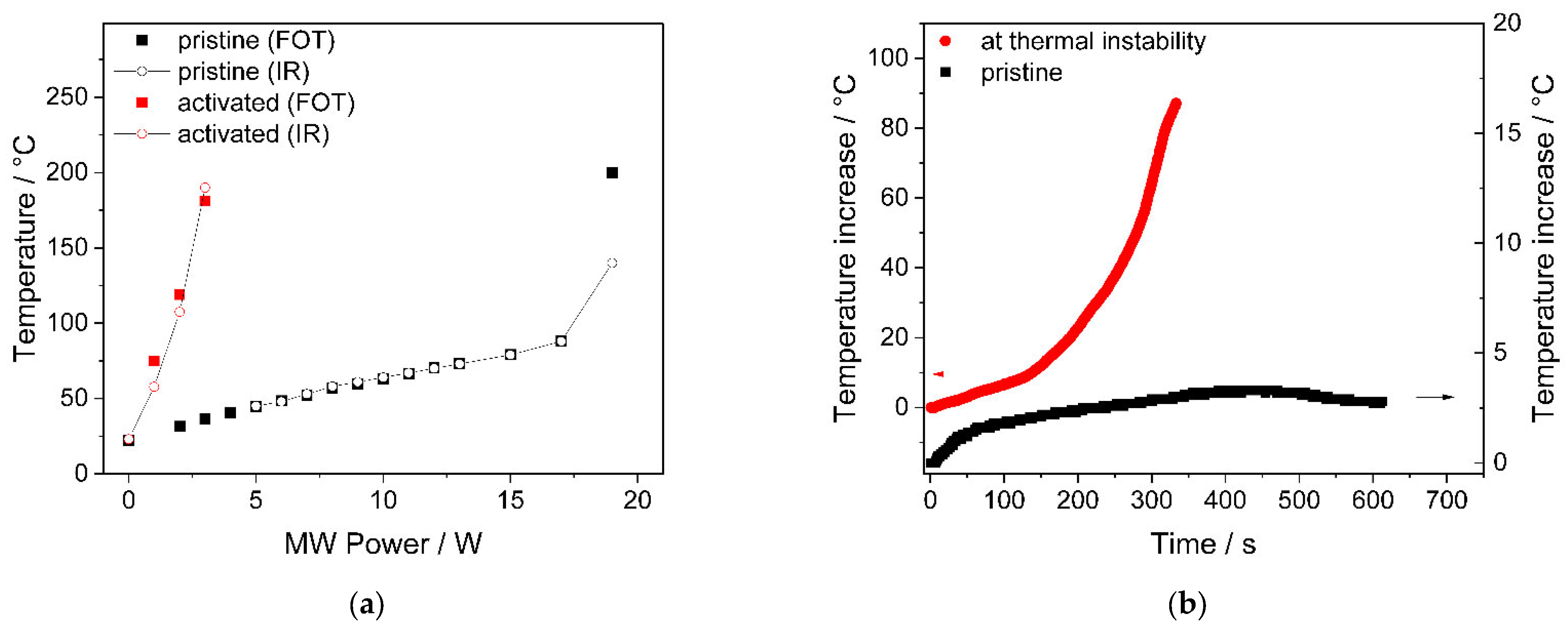 Catalysts 12 00802 g004 550