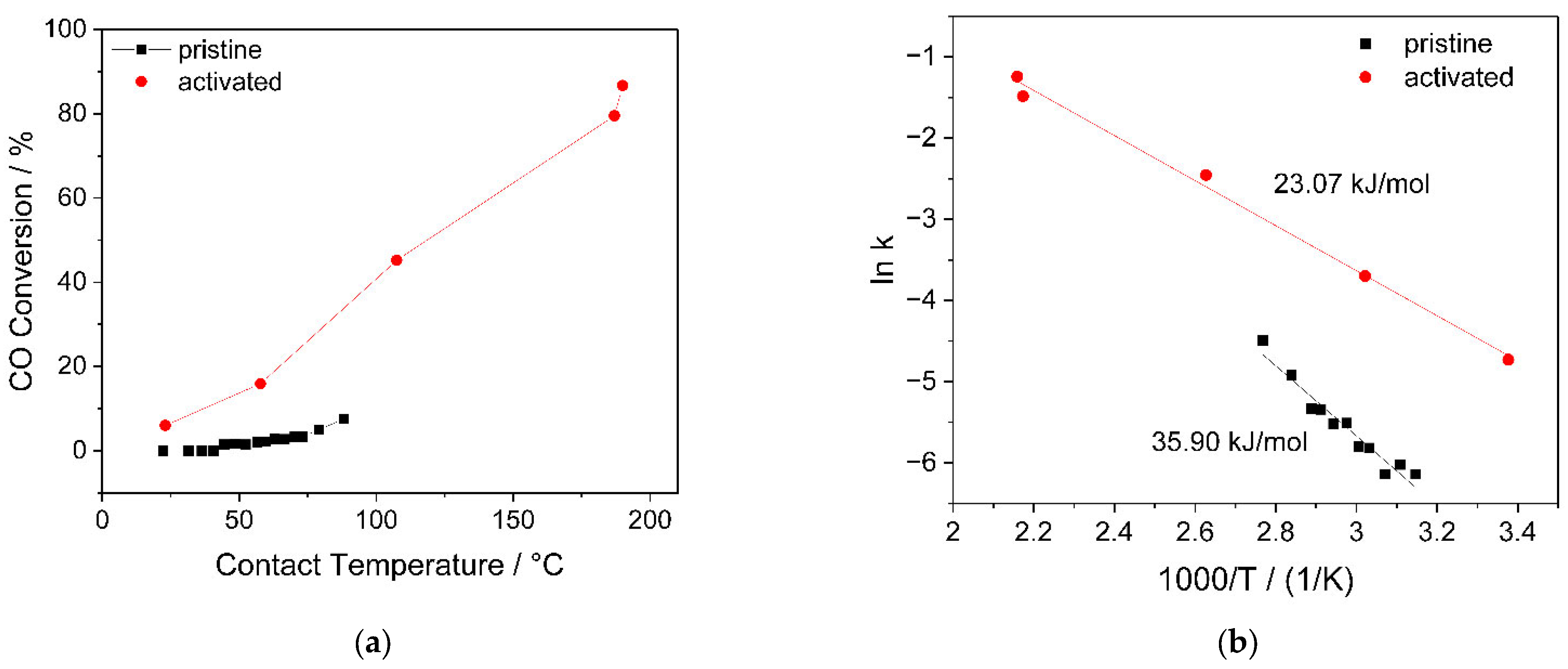 Catalysts 12 00802 g005 550
