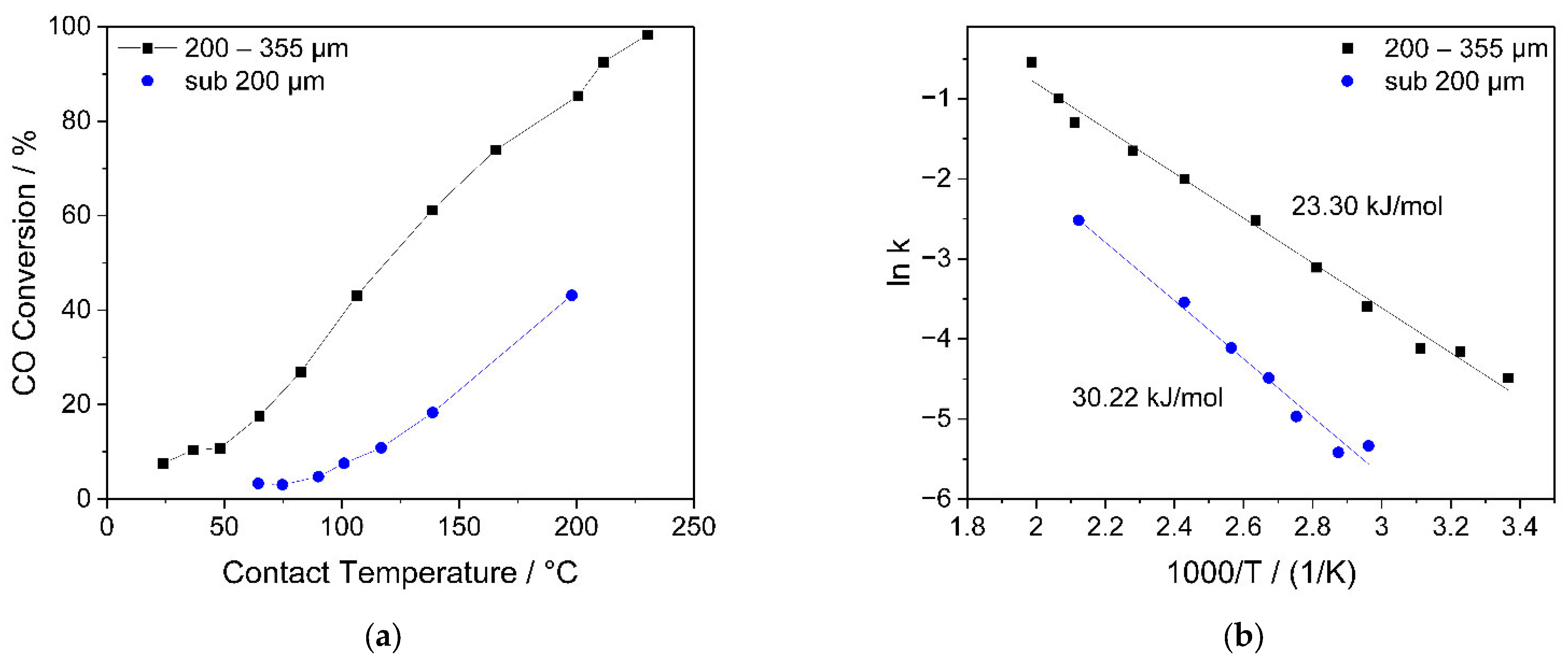 Catalysts 12 00802 g007 550