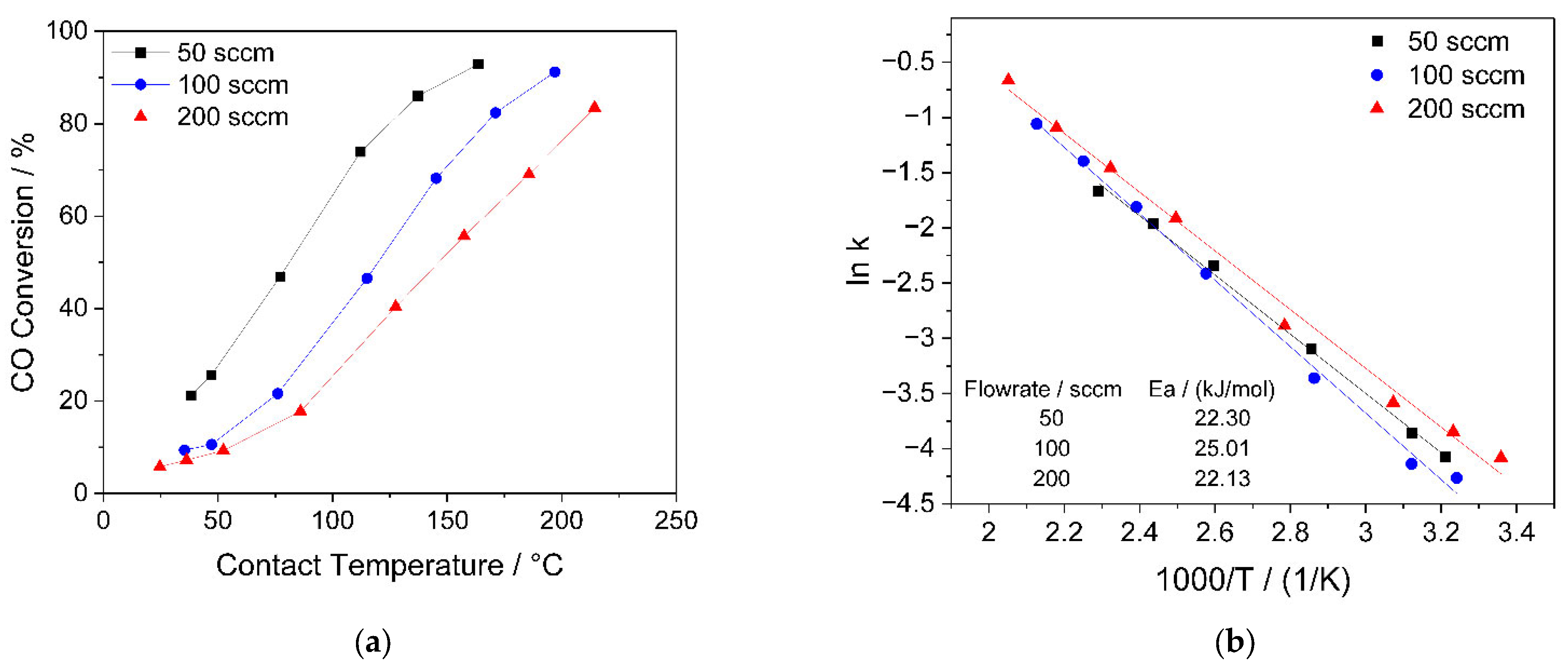 Catalysts 12 00802 g008 550