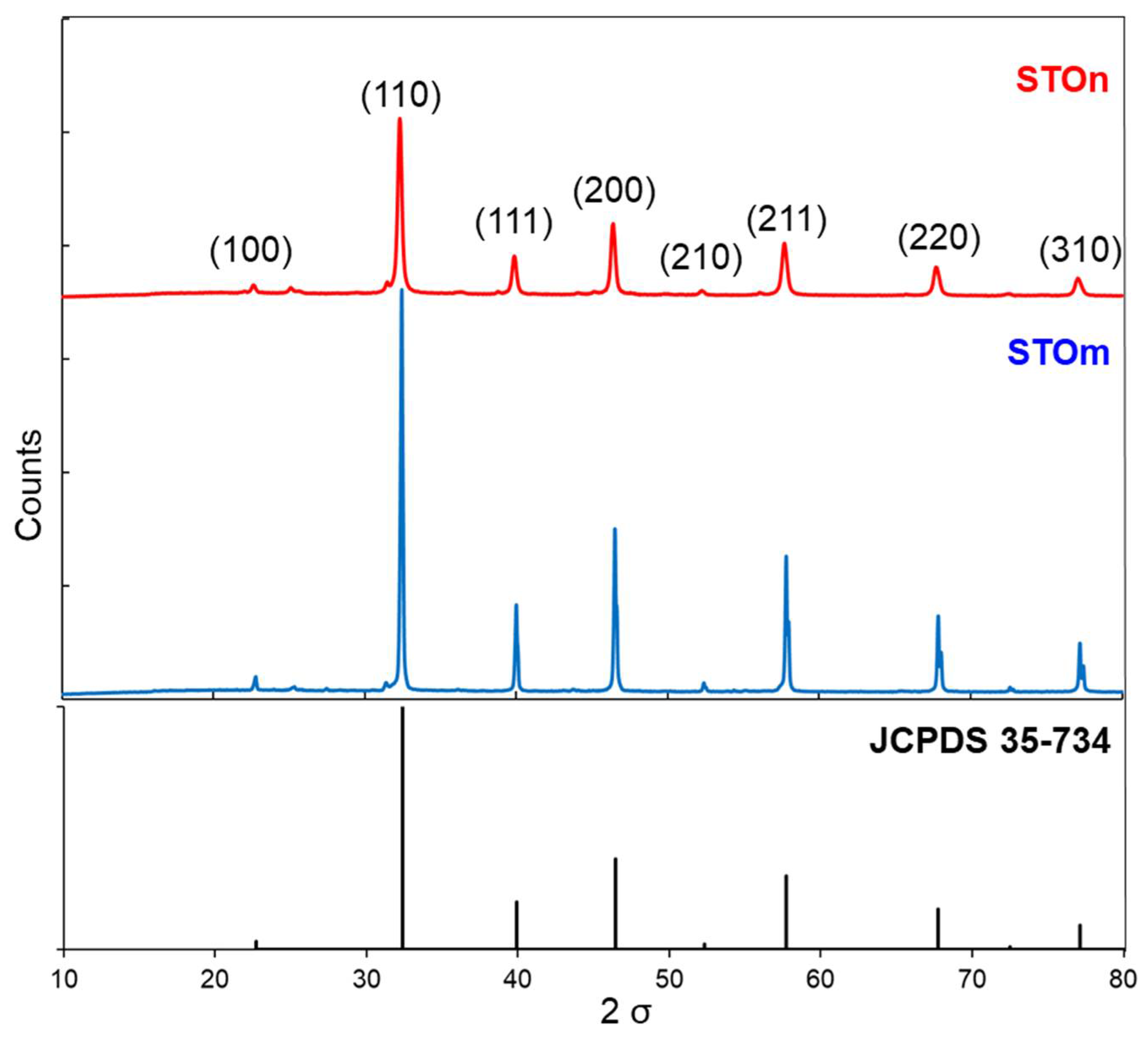 Catalysts 12 00804 g001