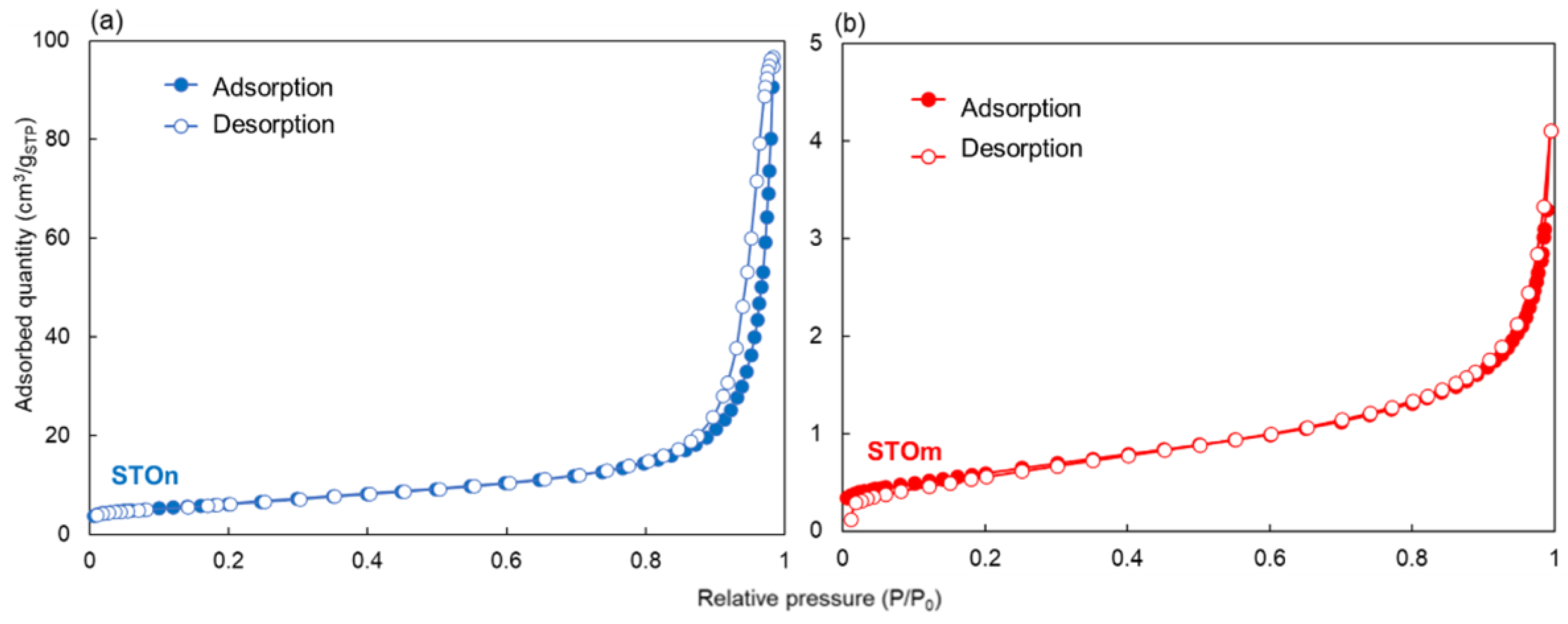 Catalysts 12 00804 g002