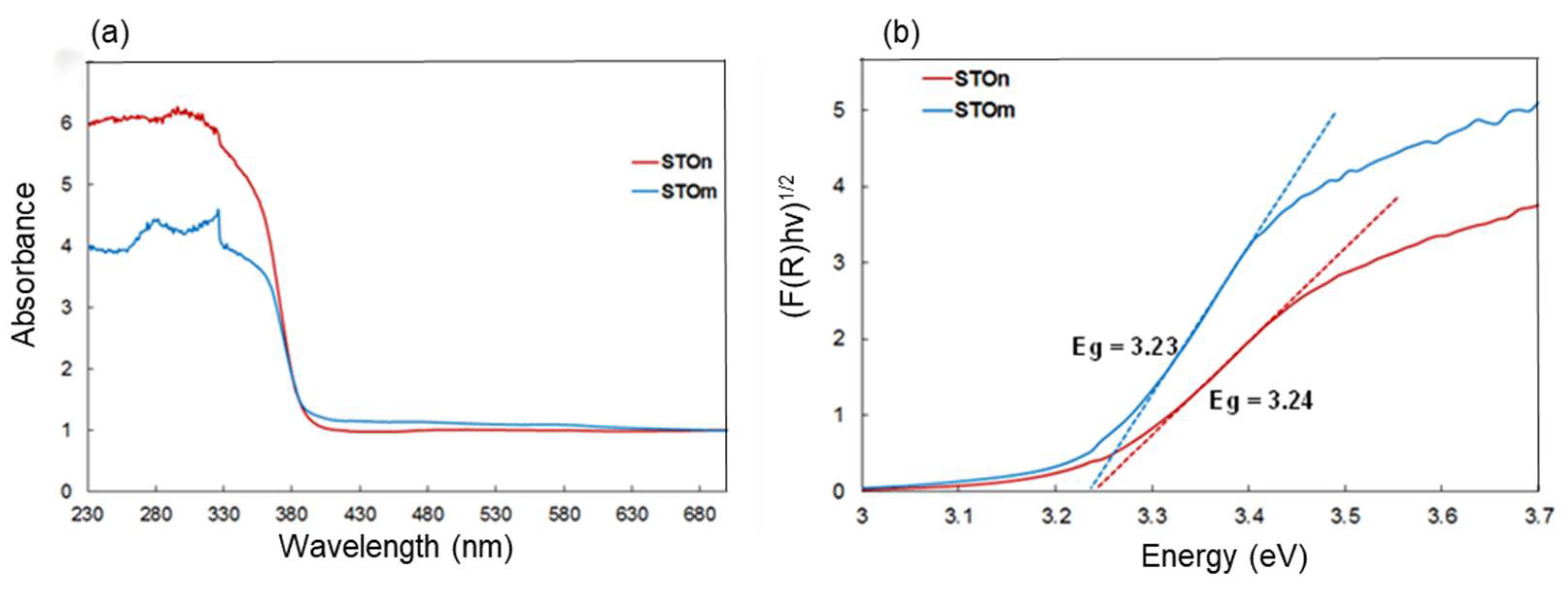 Catalysts 12 00804 g005