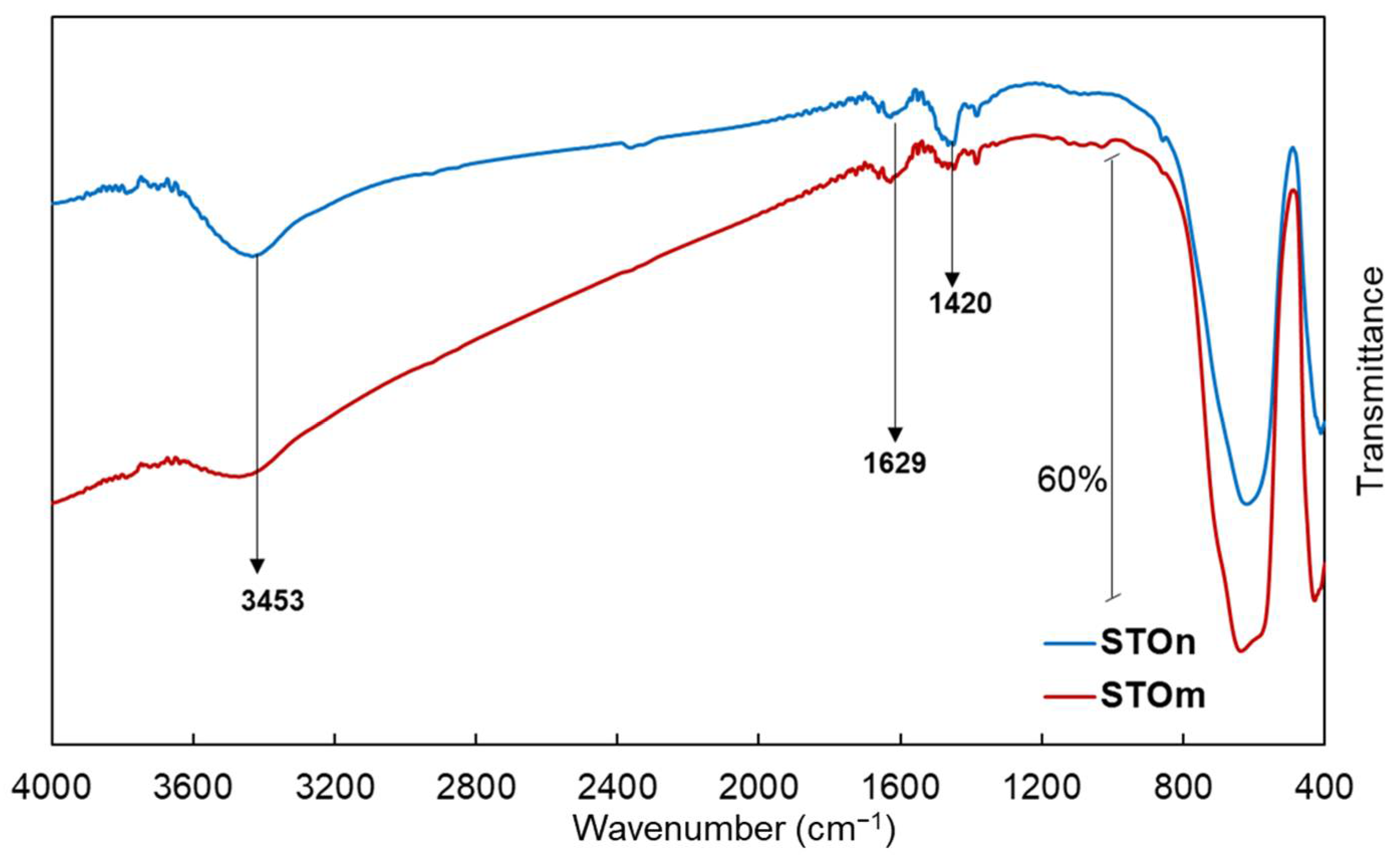 Catalysts 12 00804 g006