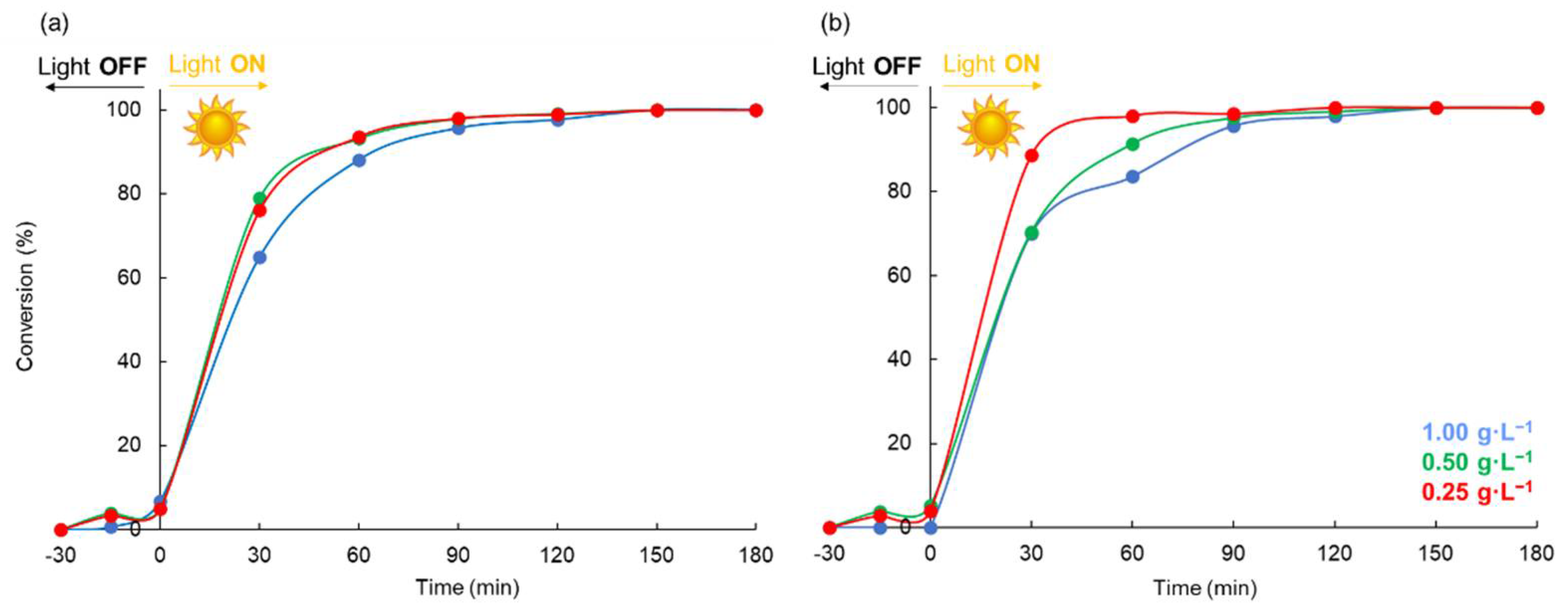 Catalysts 12 00804 g008