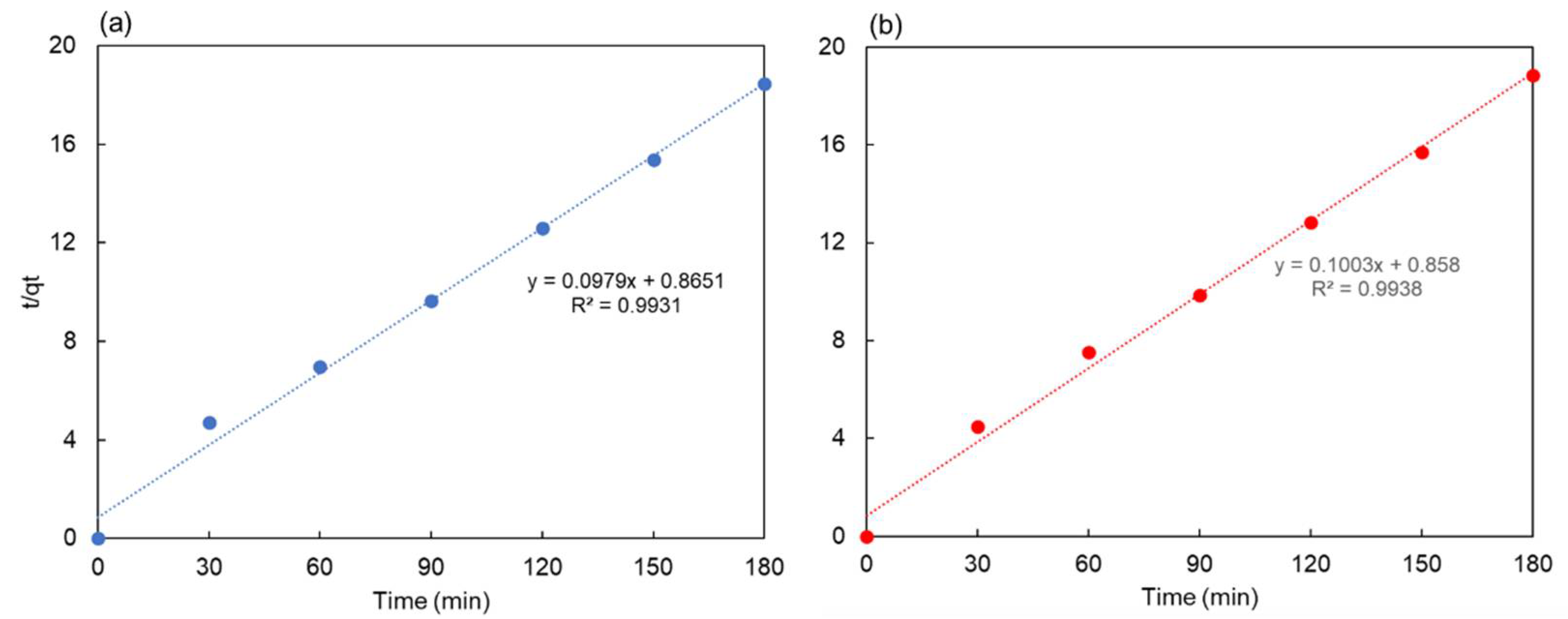 Catalysts 12 00804 g009