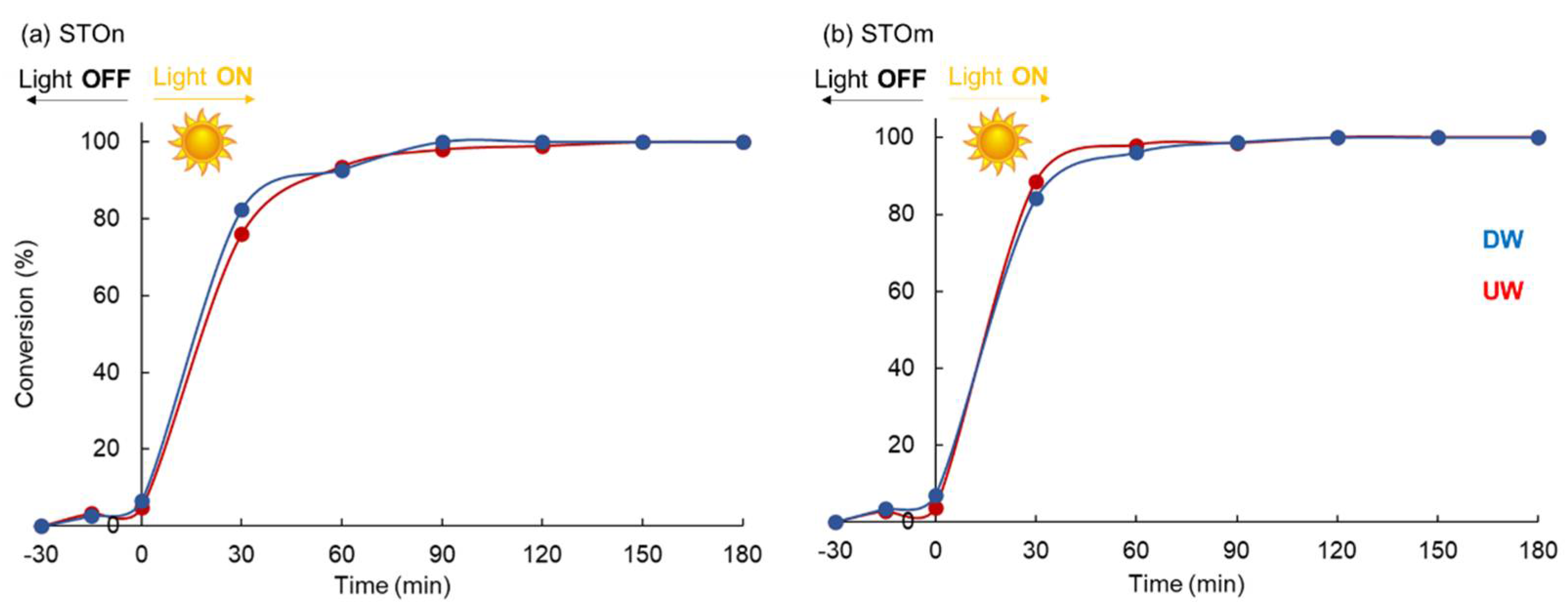 Catalysts 12 00804 g010