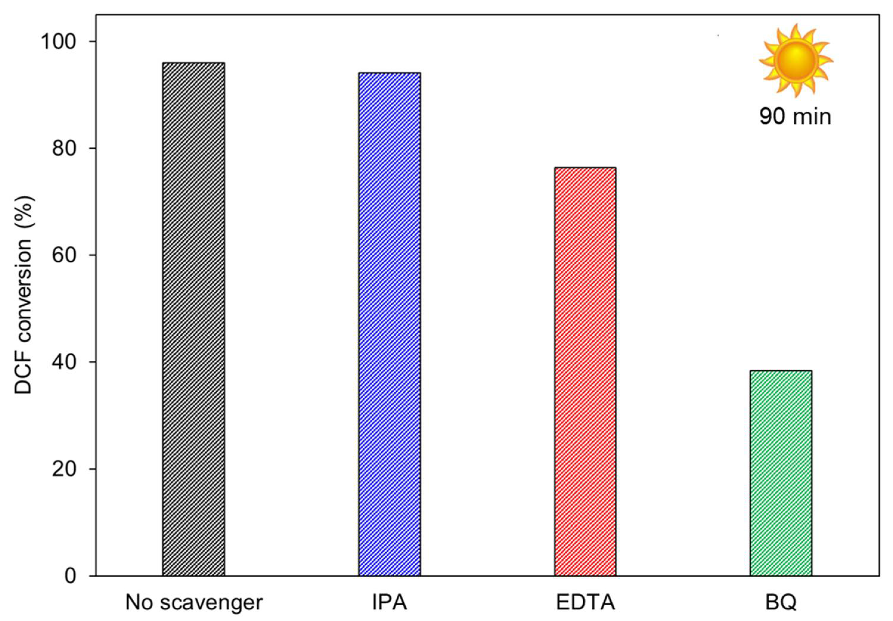 Catalysts 12 00804 g012
