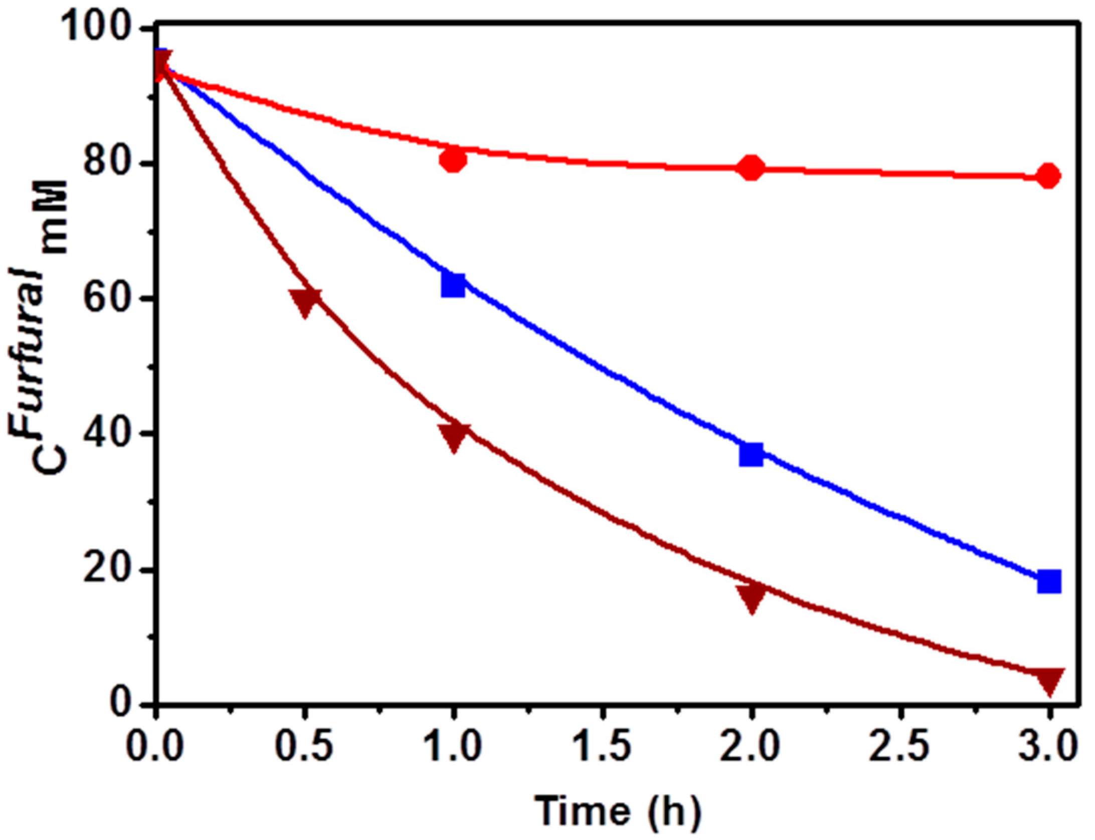 Catalysts 12 00805 g004
