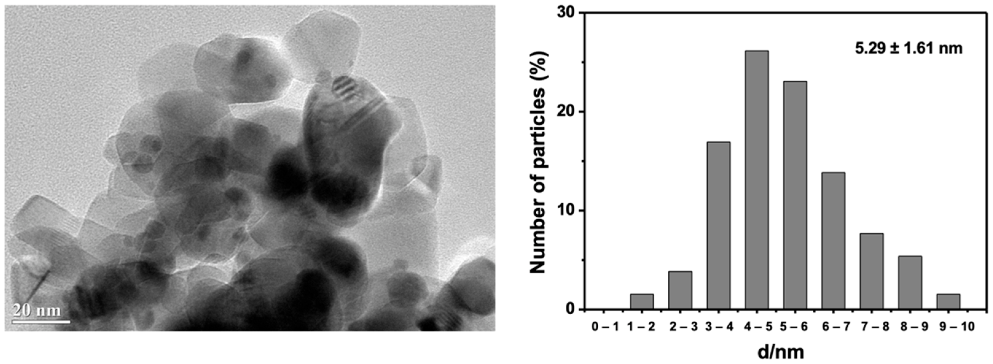 Catalysts 12 00805 g007