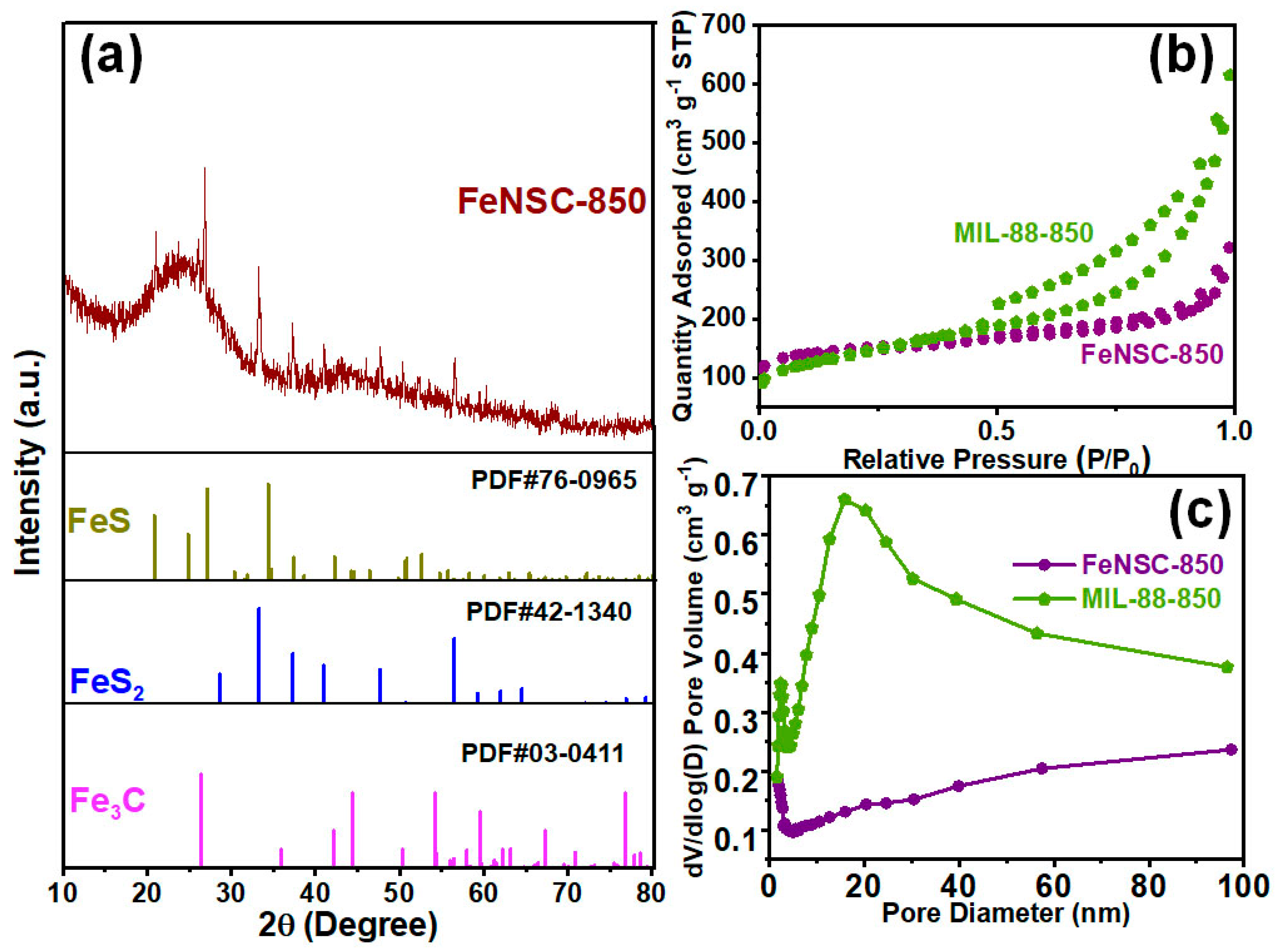 Catalysts 12 00806 g002