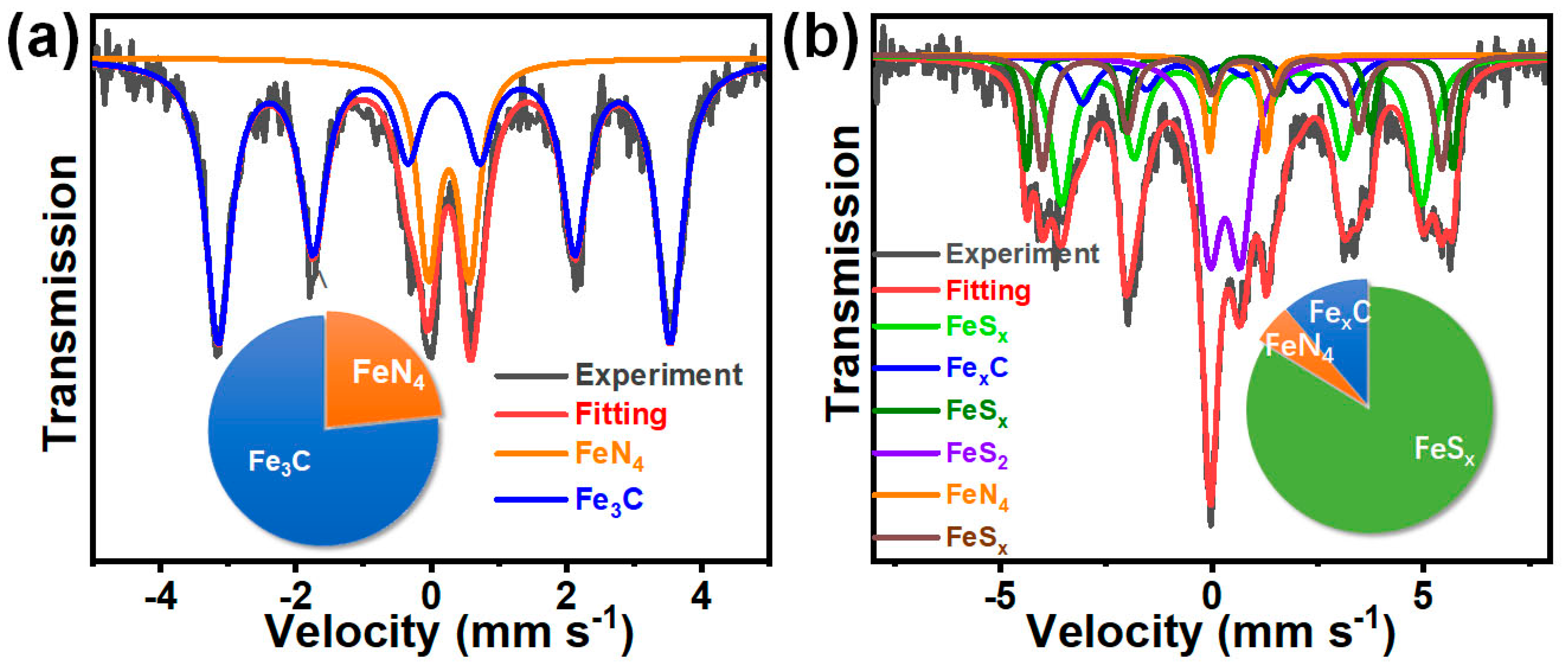Catalysts 12 00806 g004