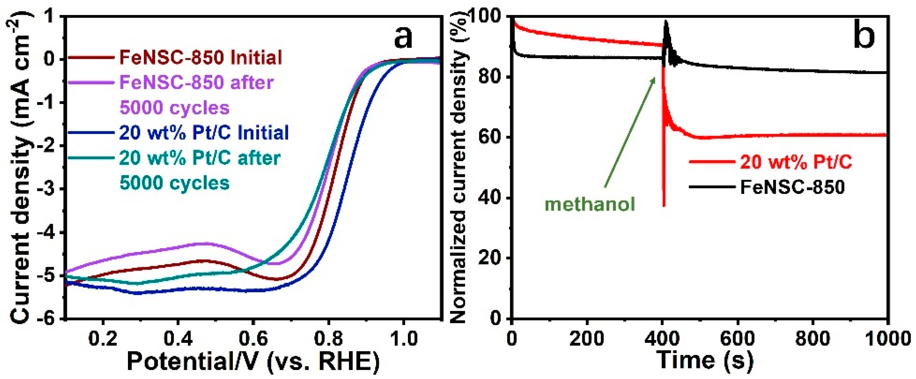 Catalysts 12 00806 g006
