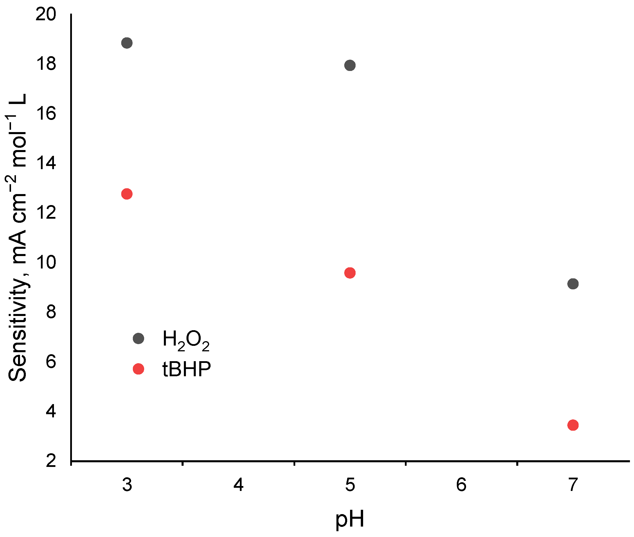 Catalysts 12 00807 g007 550