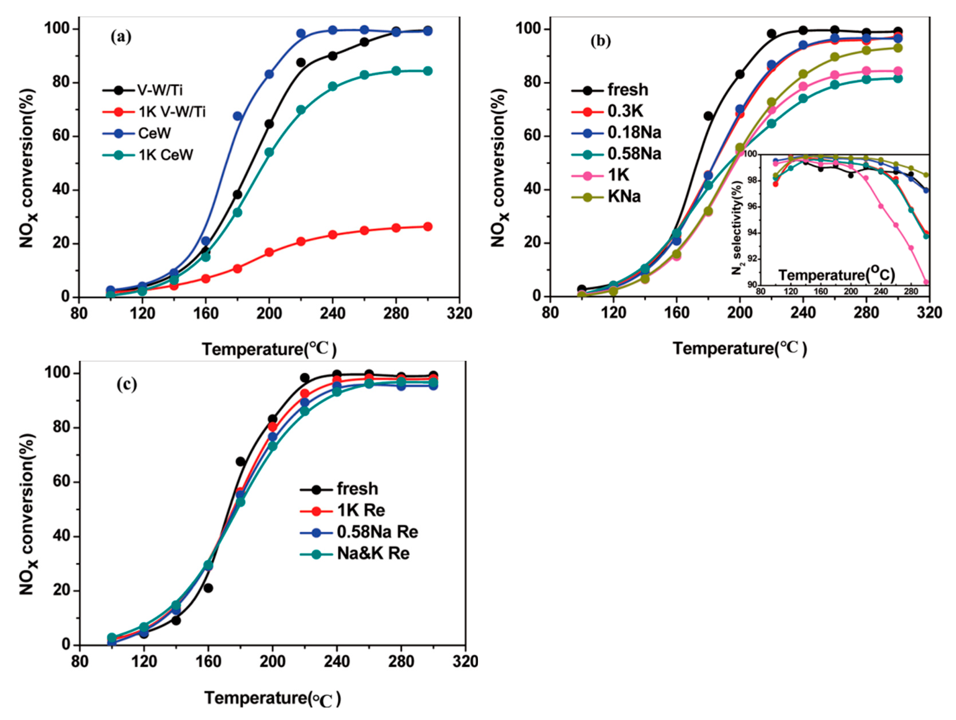 Catalysts 12 00808 g001