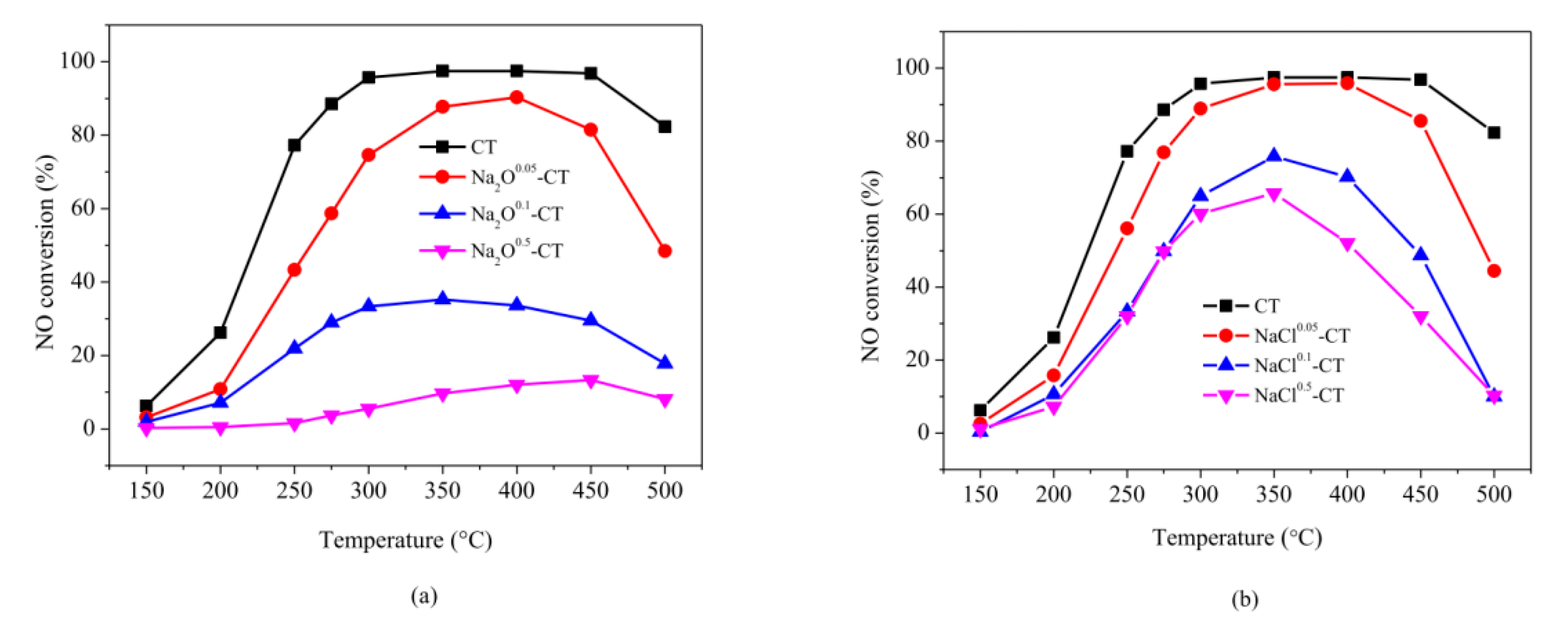 Catalysts 12 00808 g004