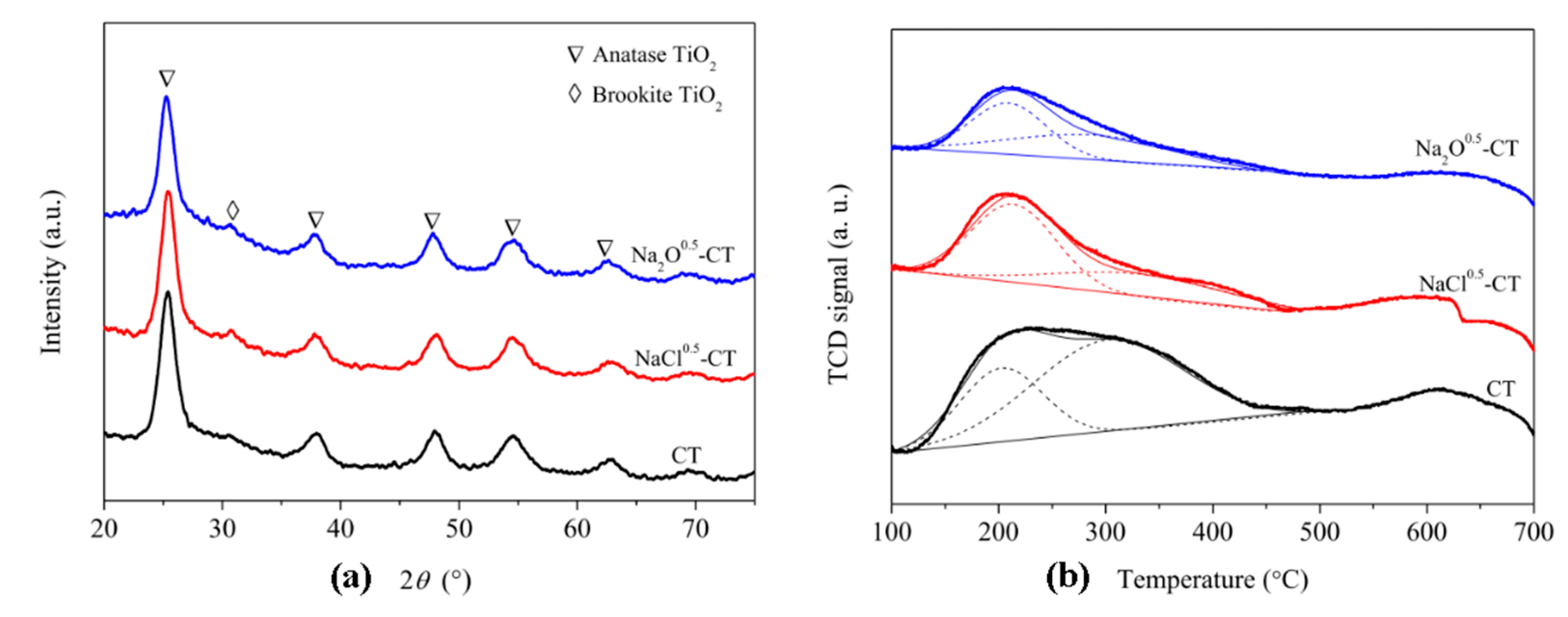 Catalysts 12 00808 g005