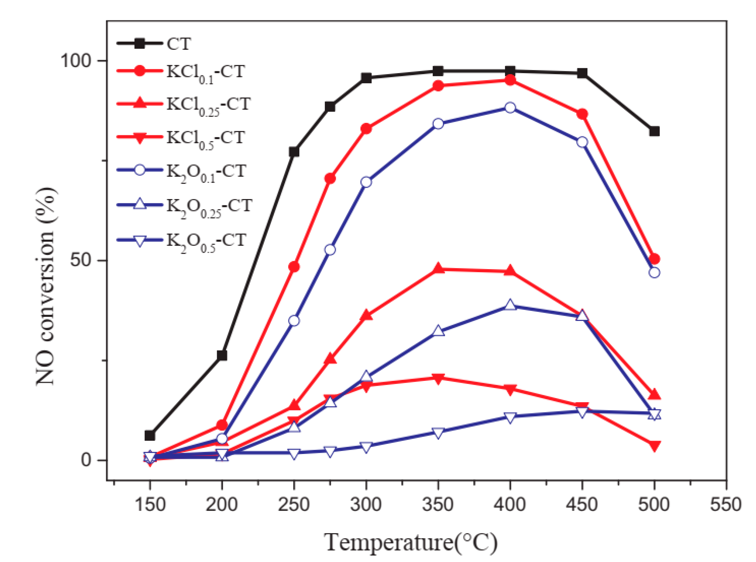 Catalysts 12 00808 g006