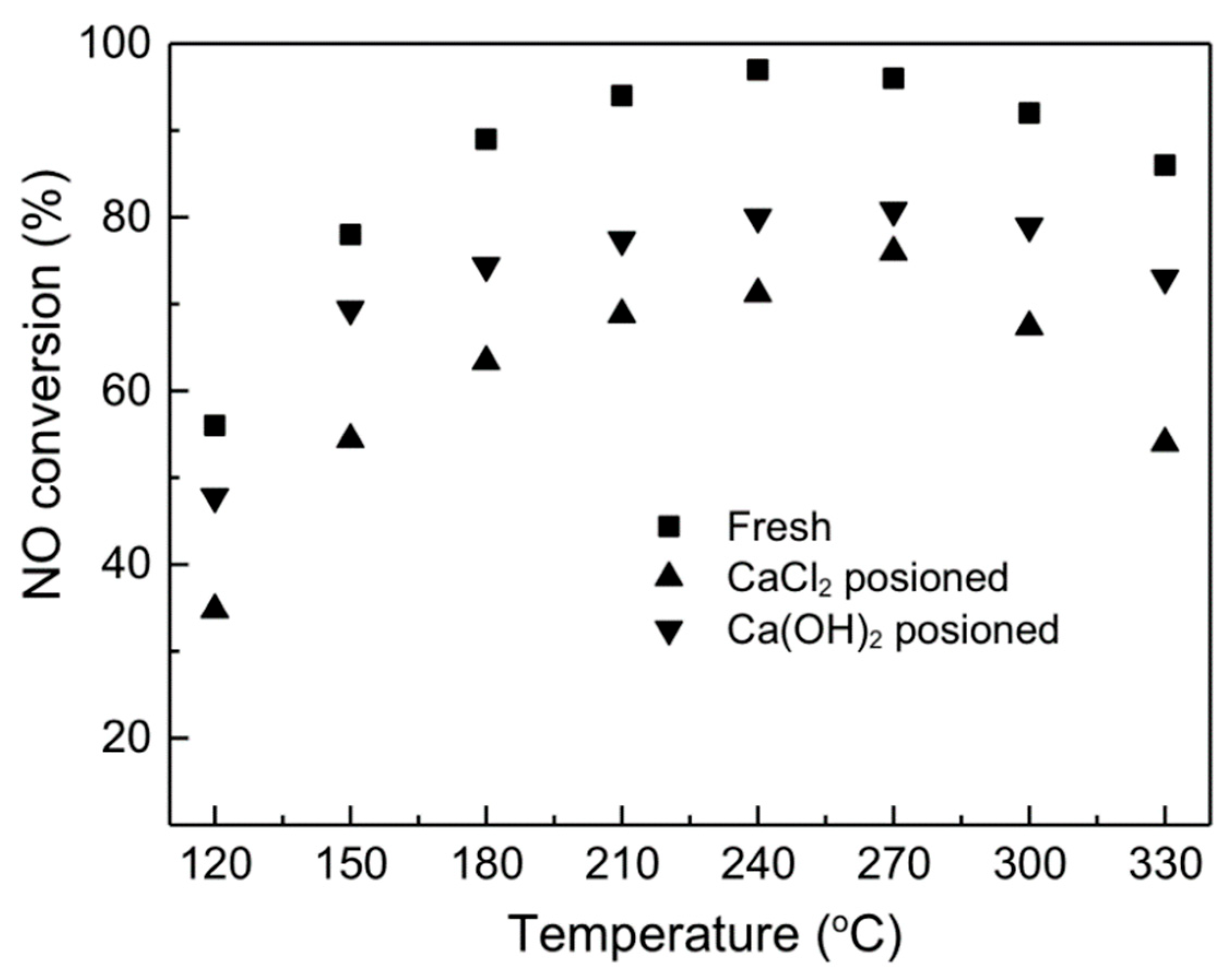 Catalysts 12 00808 g007