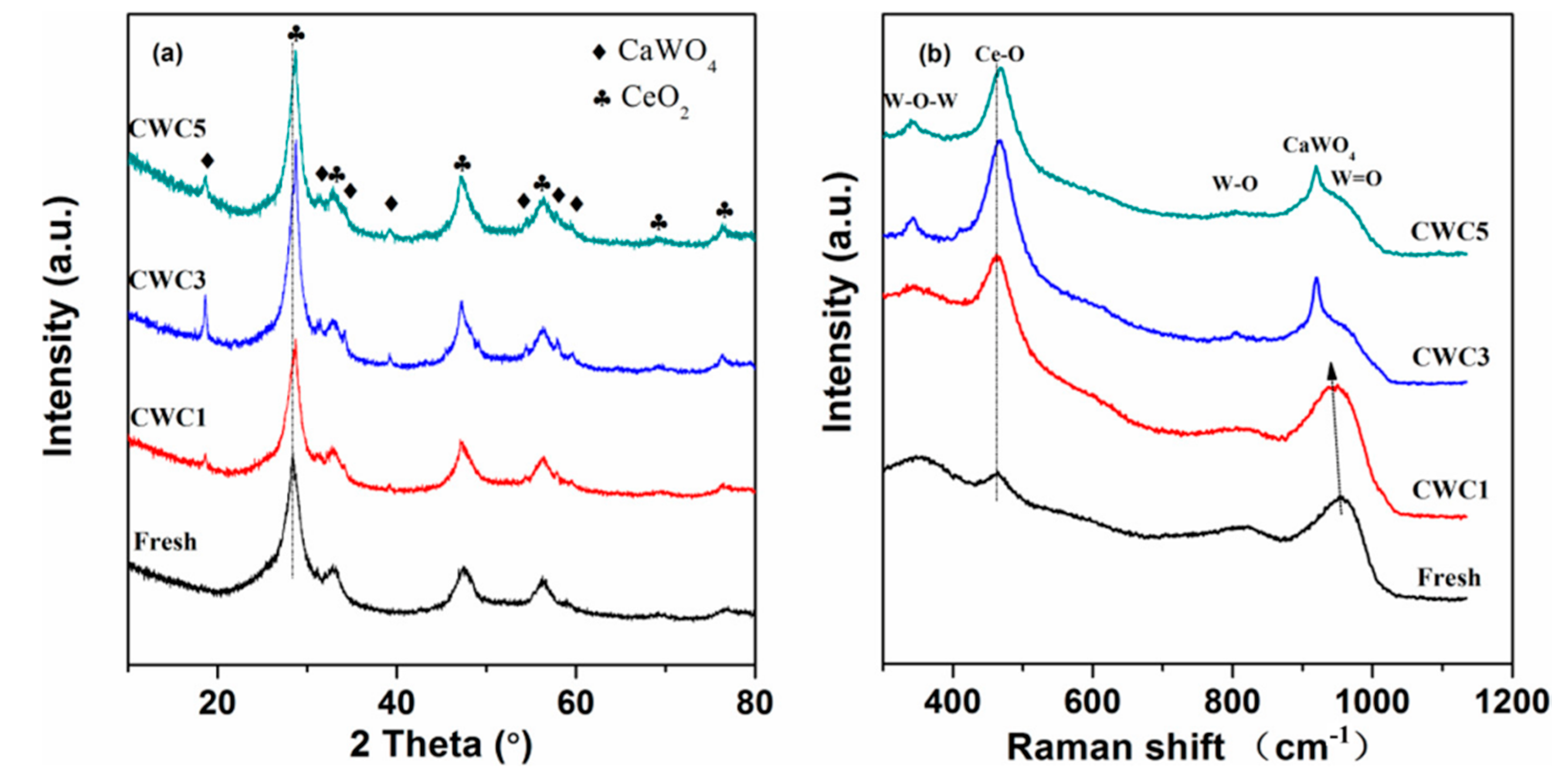 Catalysts 12 00808 g009