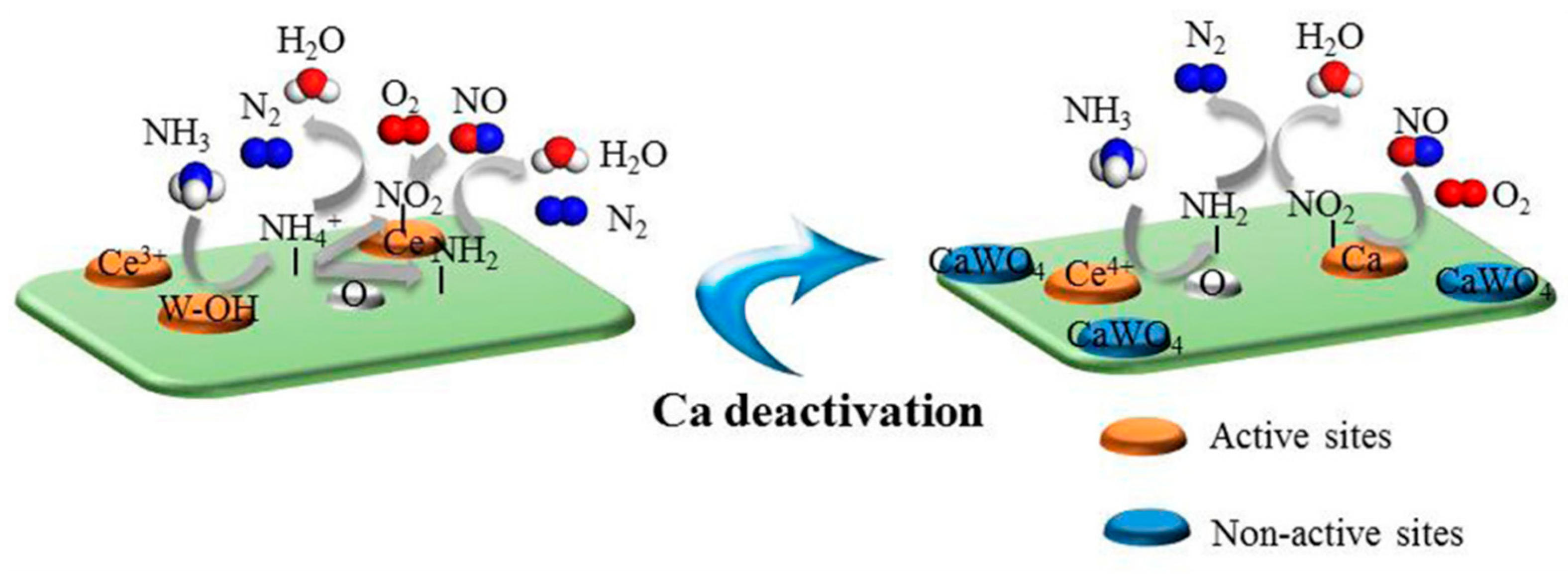 Catalysts 12 00808 g010