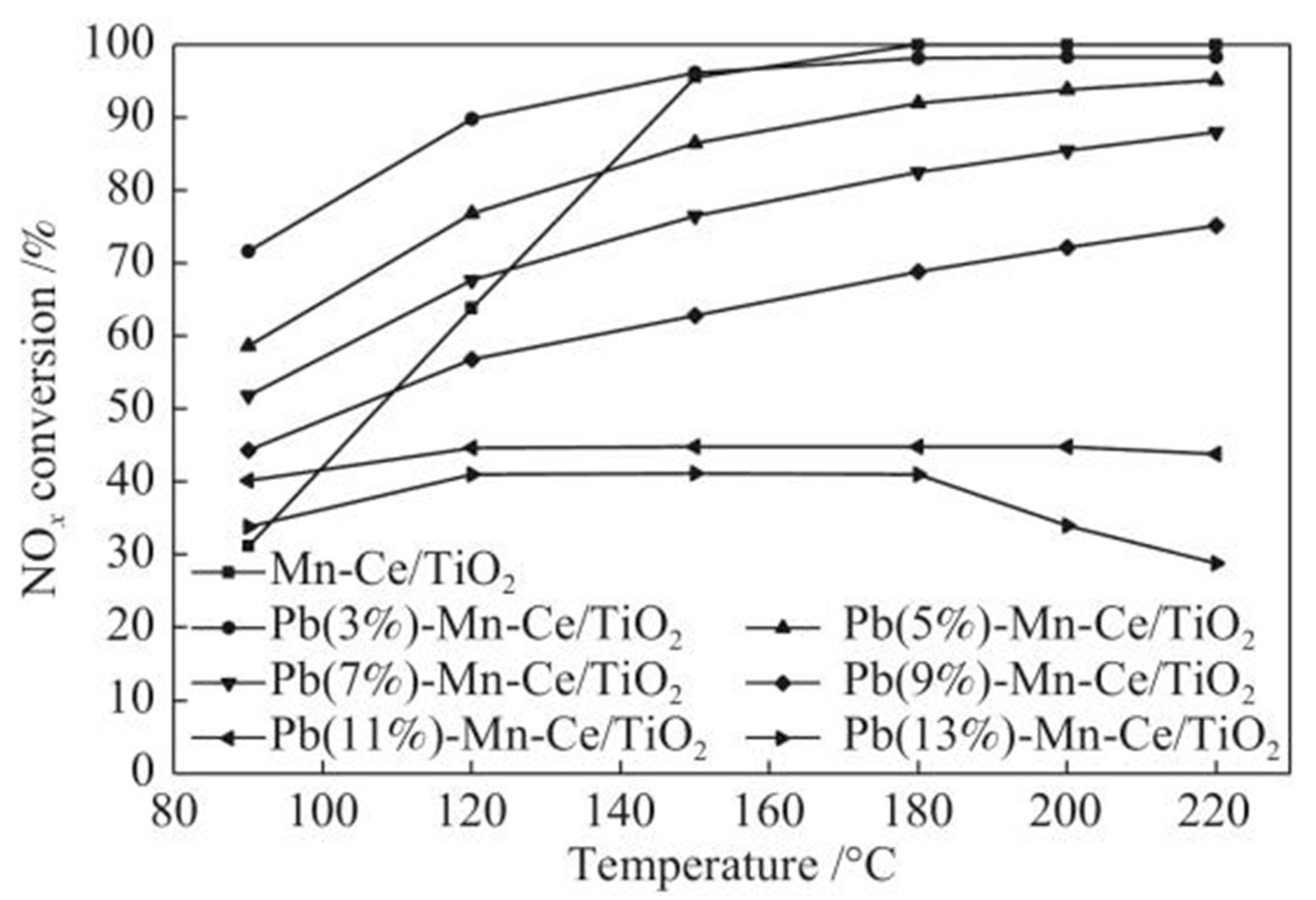 Catalysts 12 00808 g011