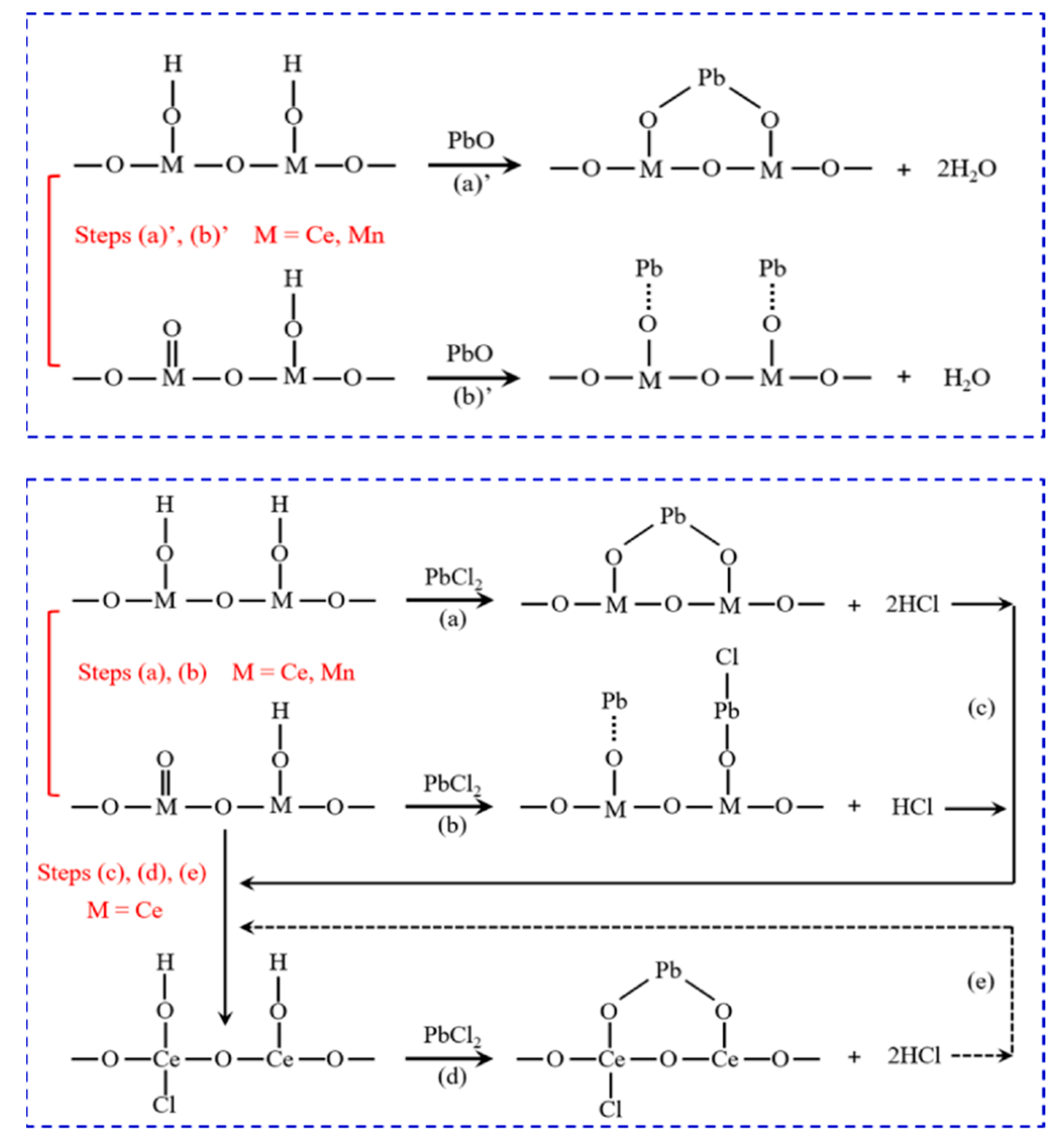 Catalysts 12 00808 g014