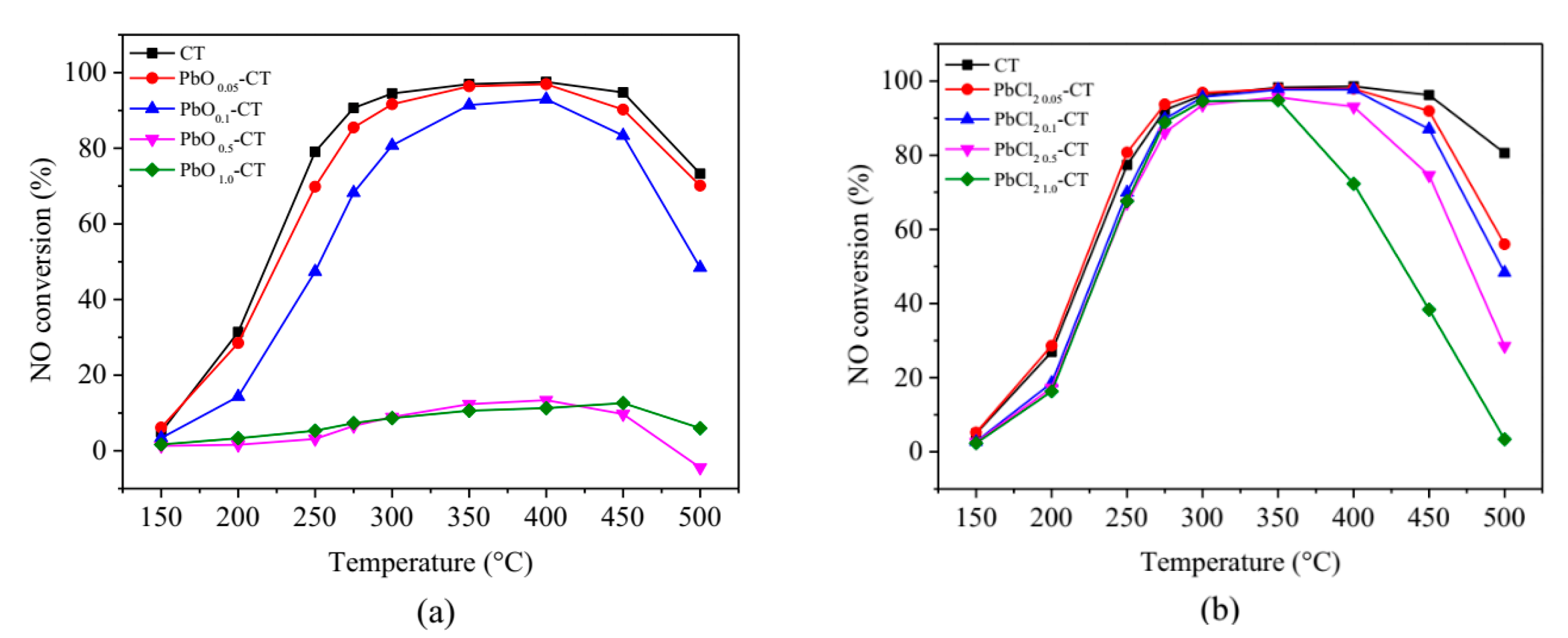Catalysts 12 00808 g015