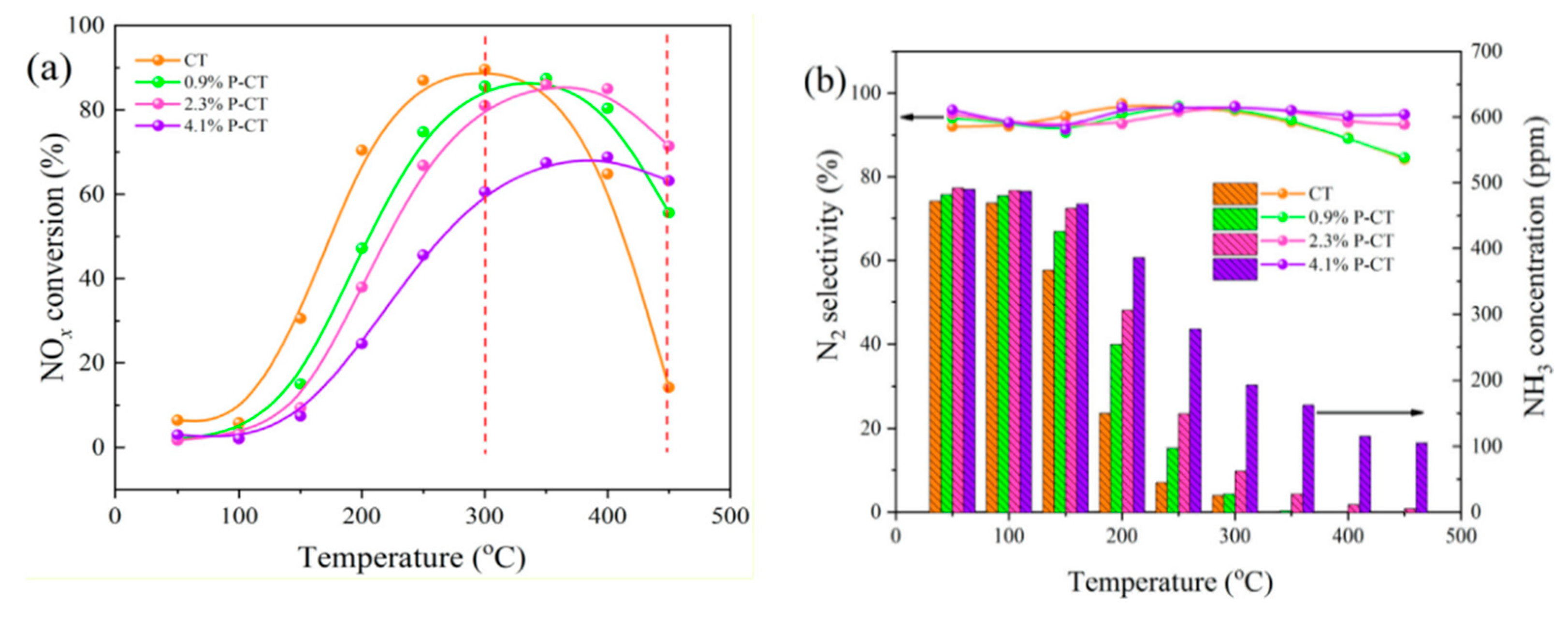 Catalysts 12 00808 g018