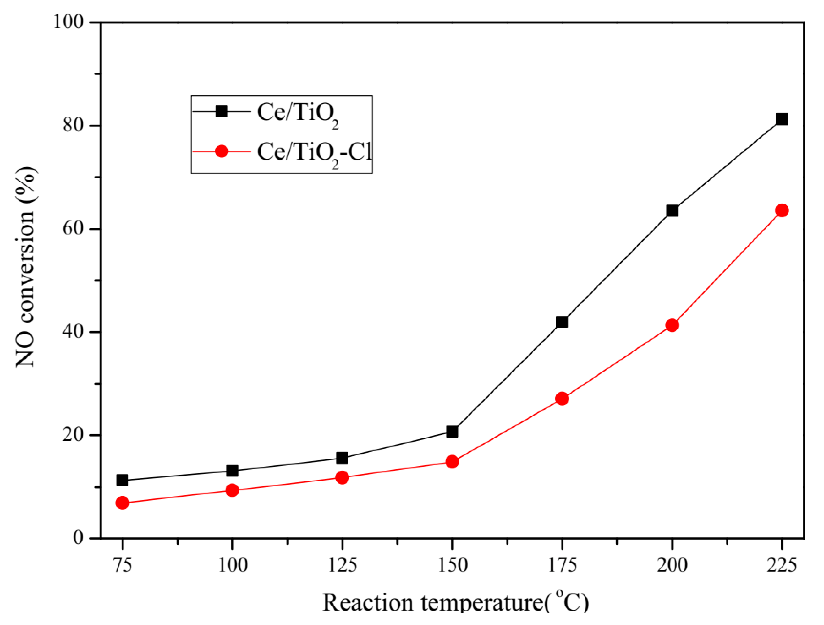 Catalysts 12 00808 g021