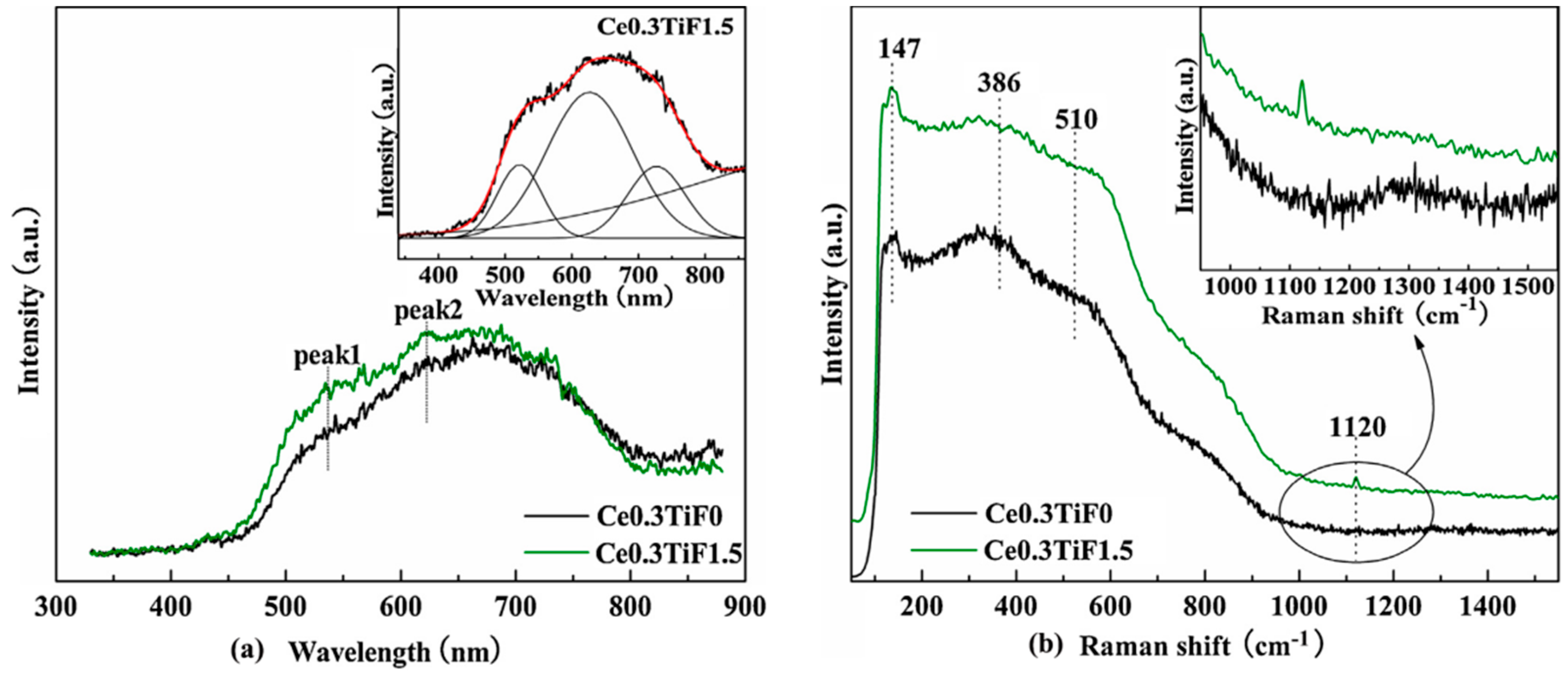 Catalysts 12 00808 g024