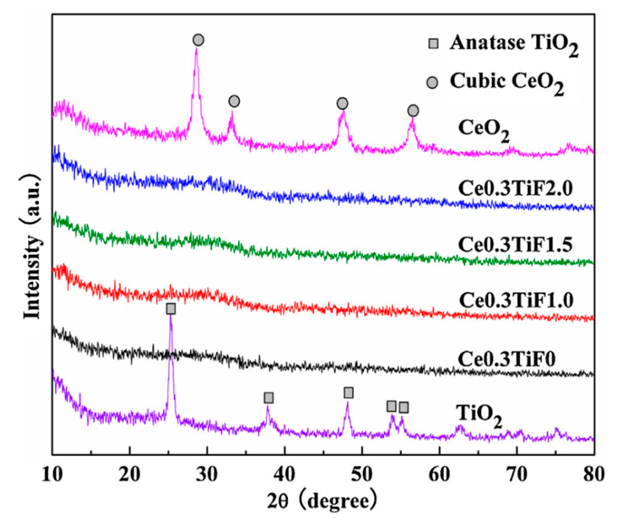 Catalysts 12 00808 g025
