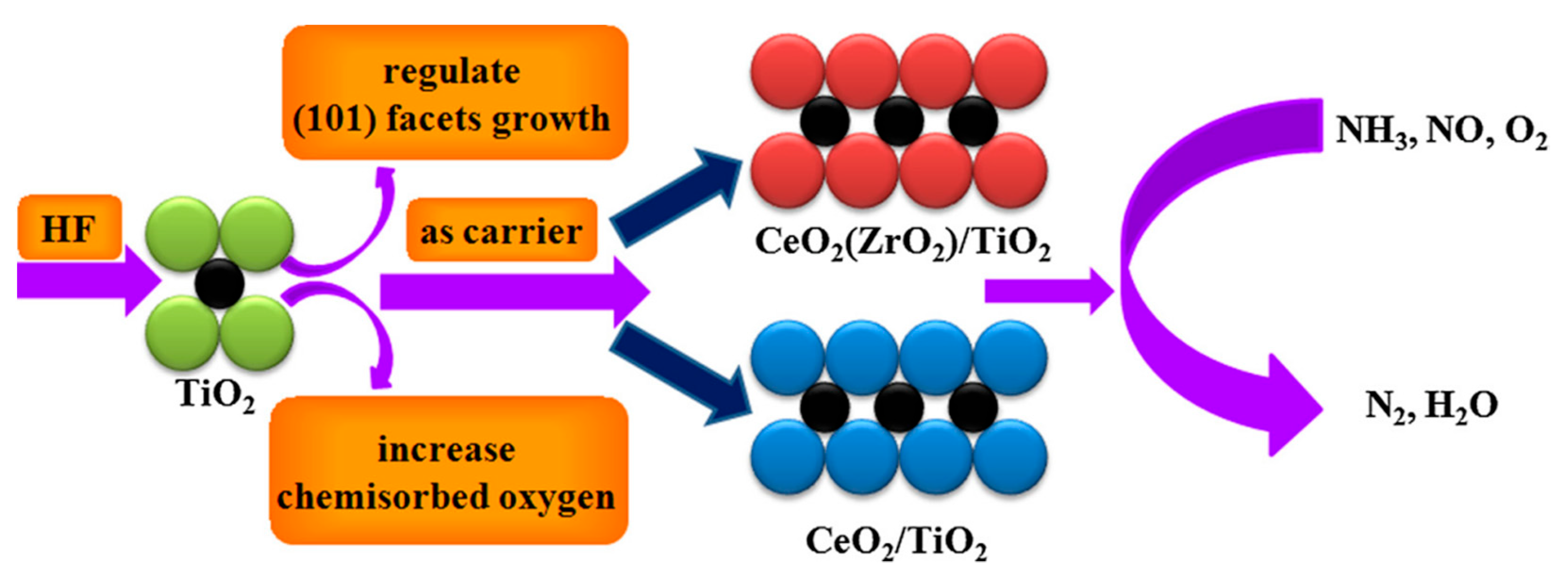 Catalysts 12 00808 g027