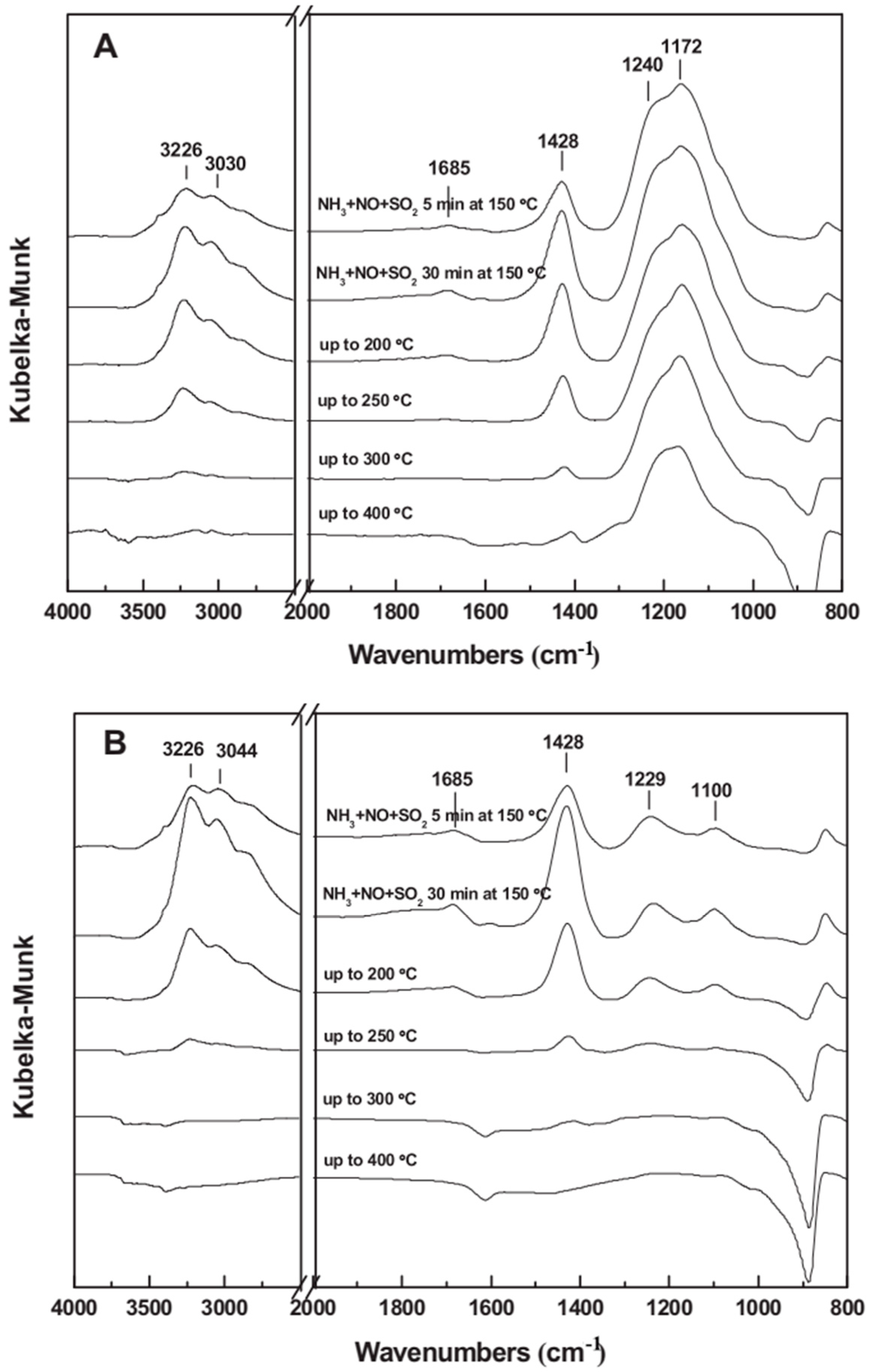 Catalysts 12 00808 g029