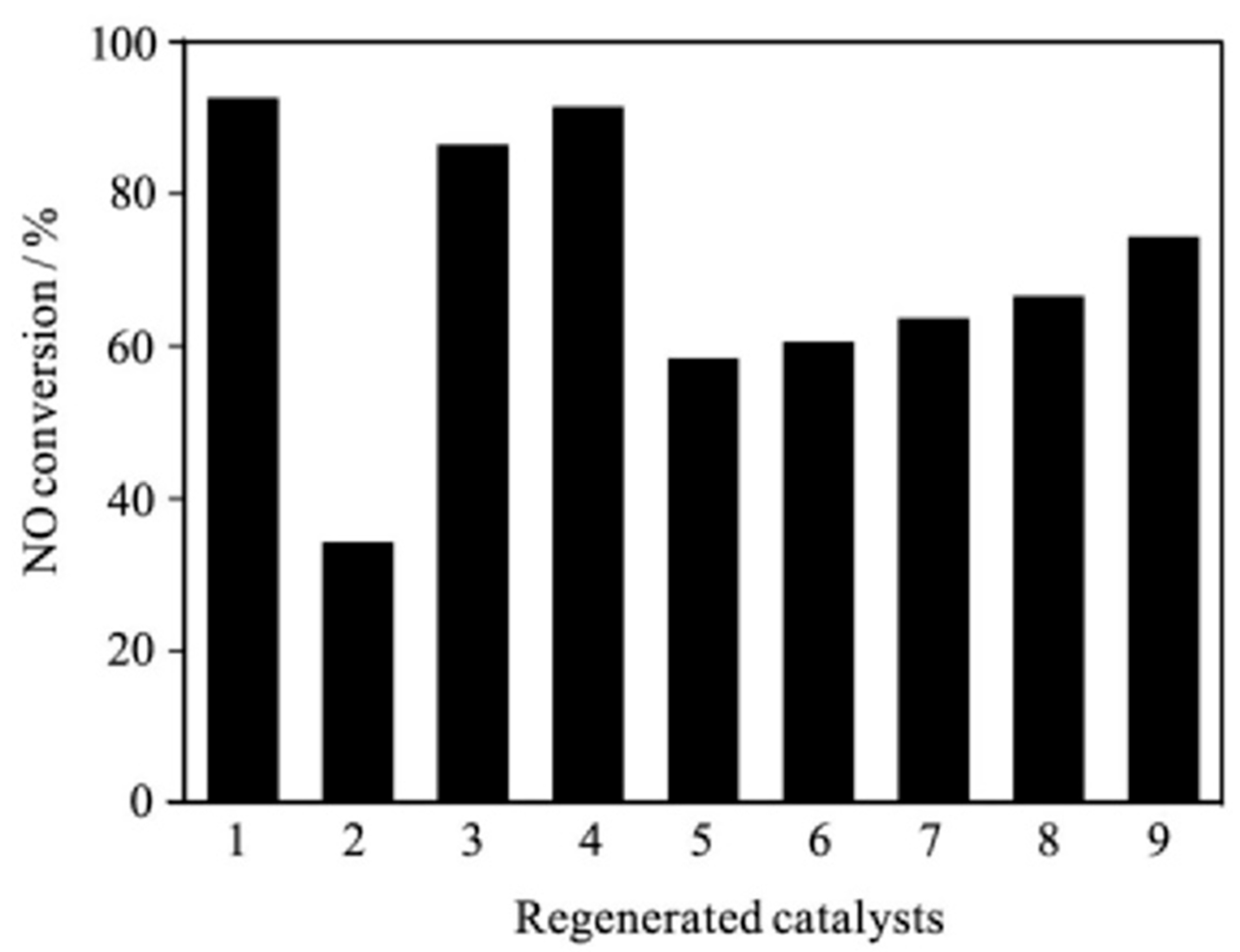 Catalysts 12 00808 g031