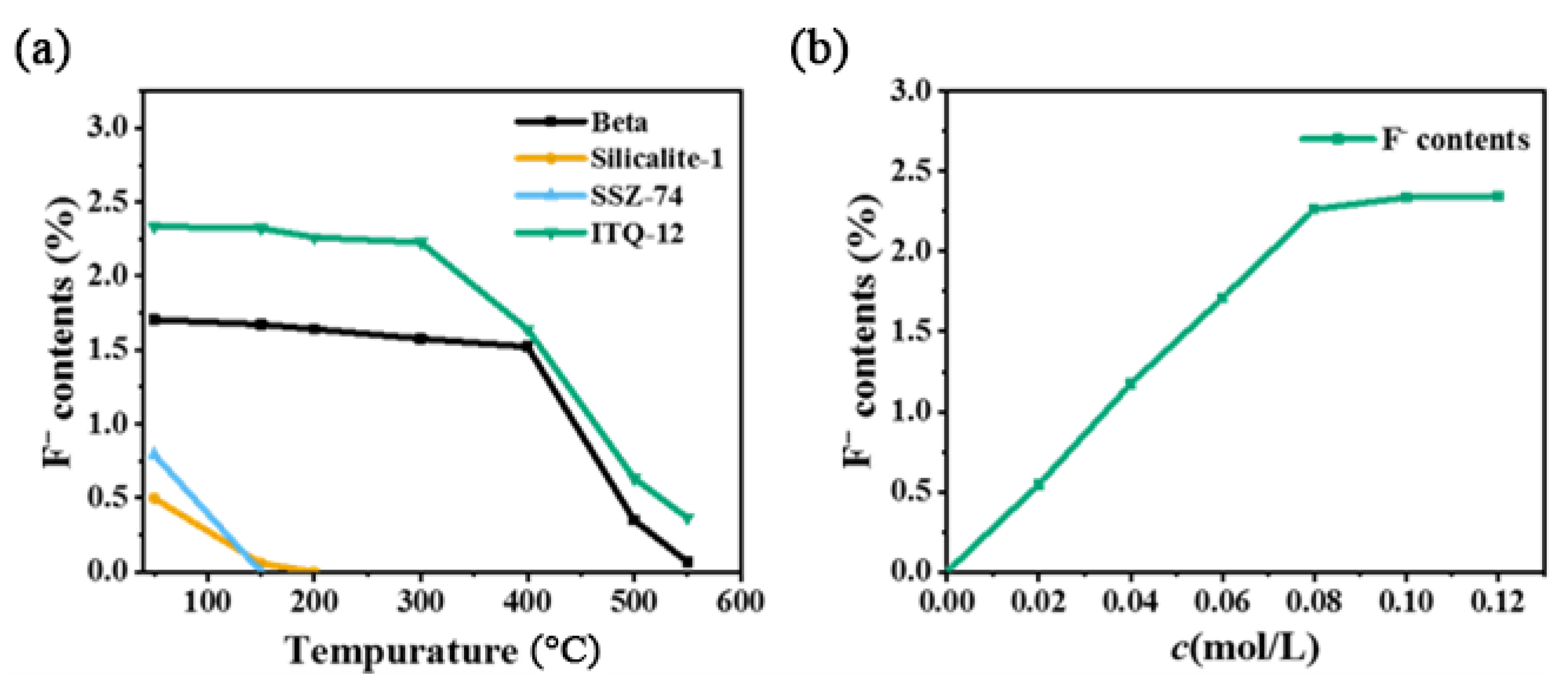 Catalysts 12 00809 g001 550