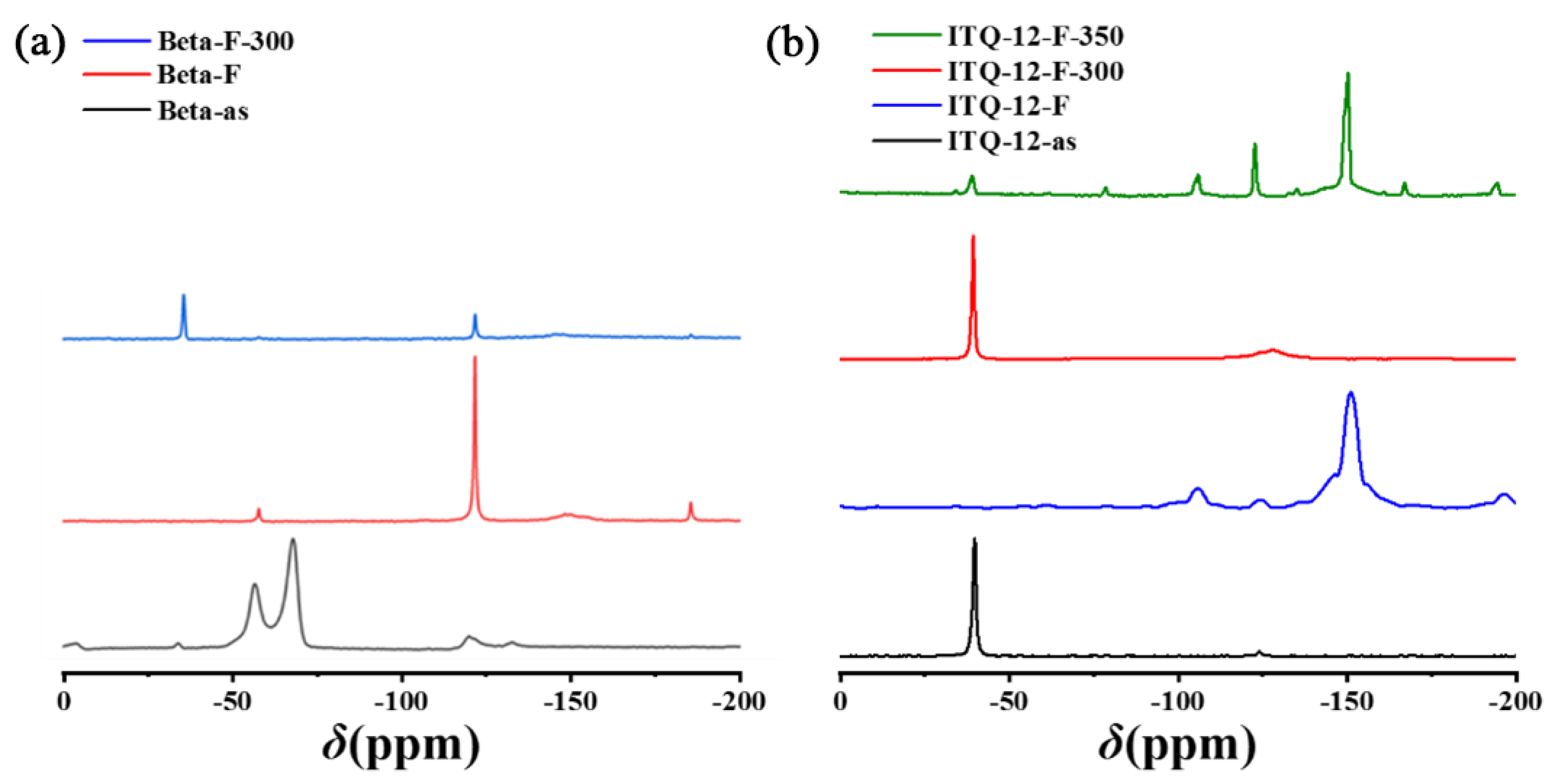Catalysts 12 00809 g002 550