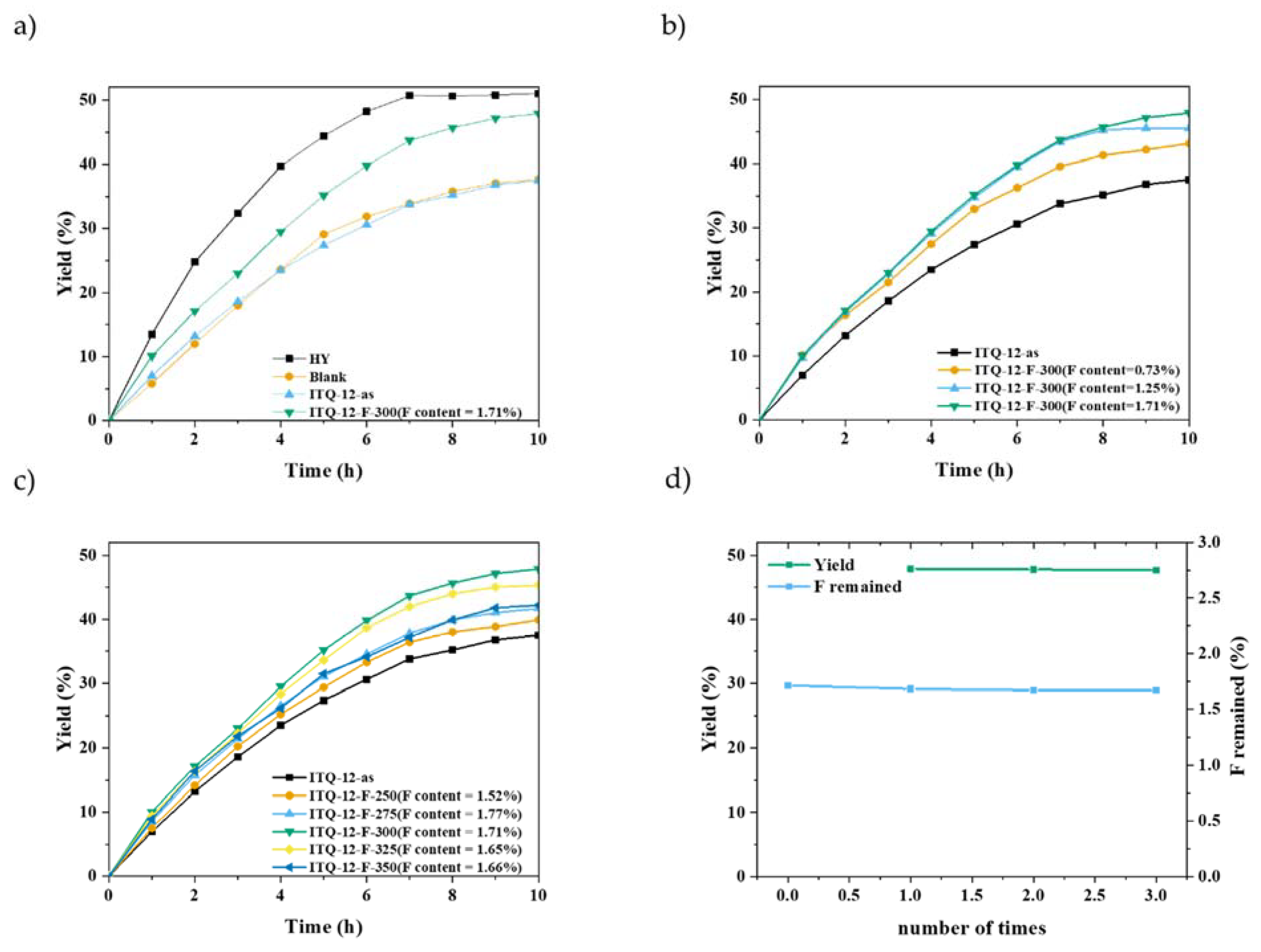 Catalysts 12 00809 g003 550