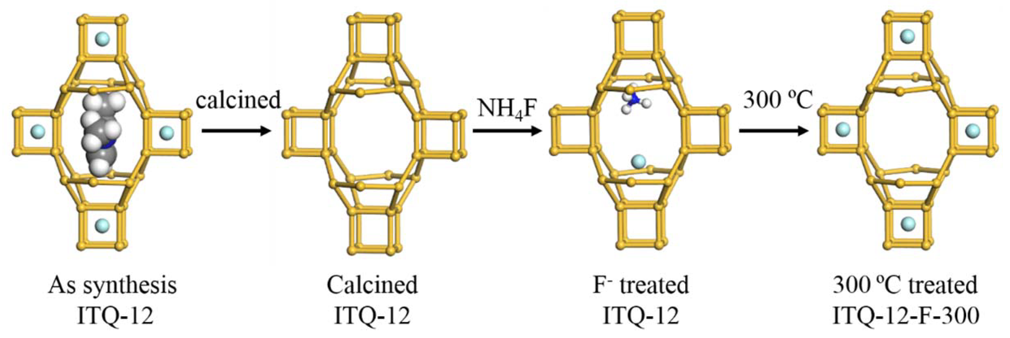 Catalysts 12 00809 sch001 550