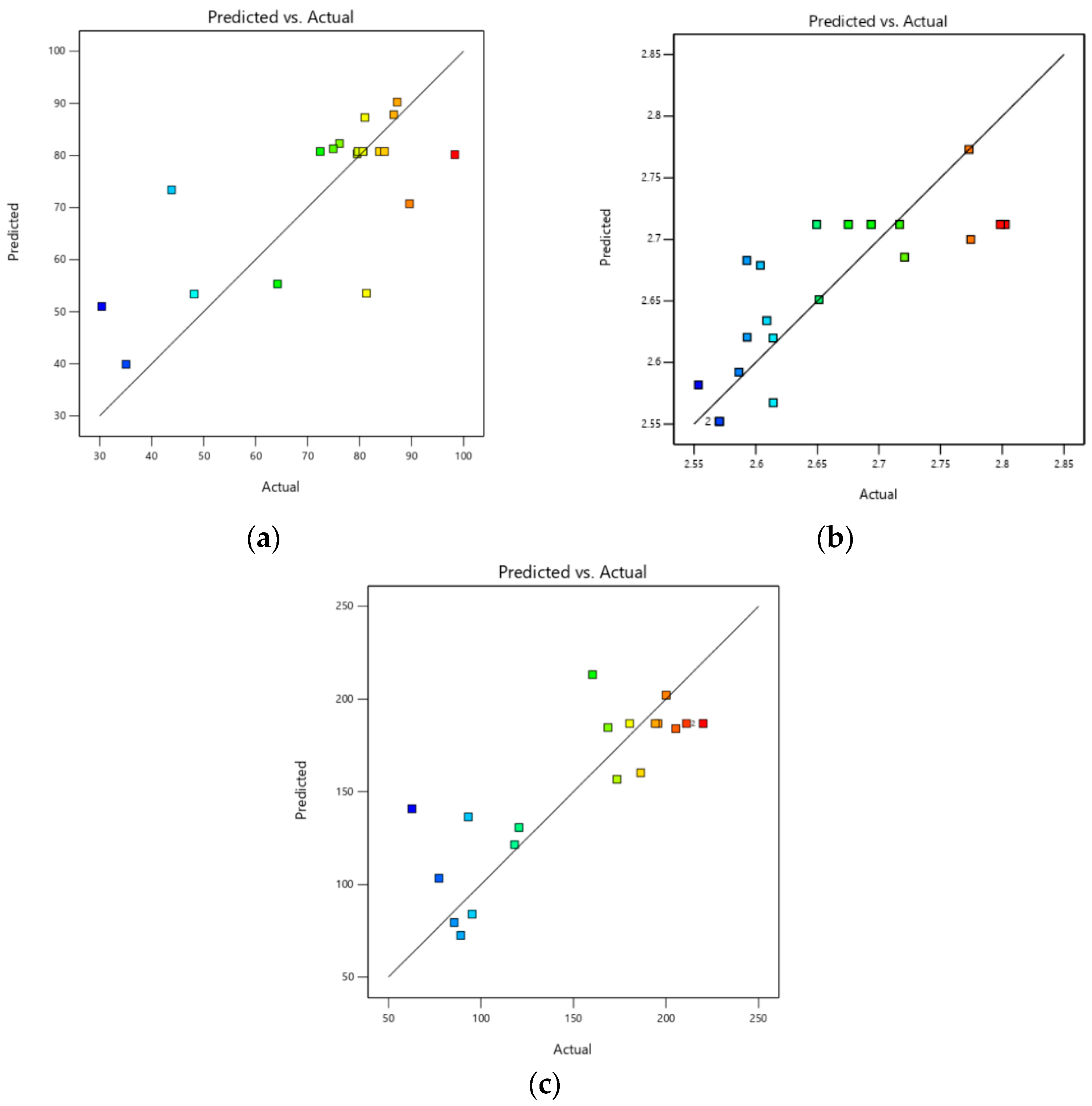 Catalysts 12 00810 g001