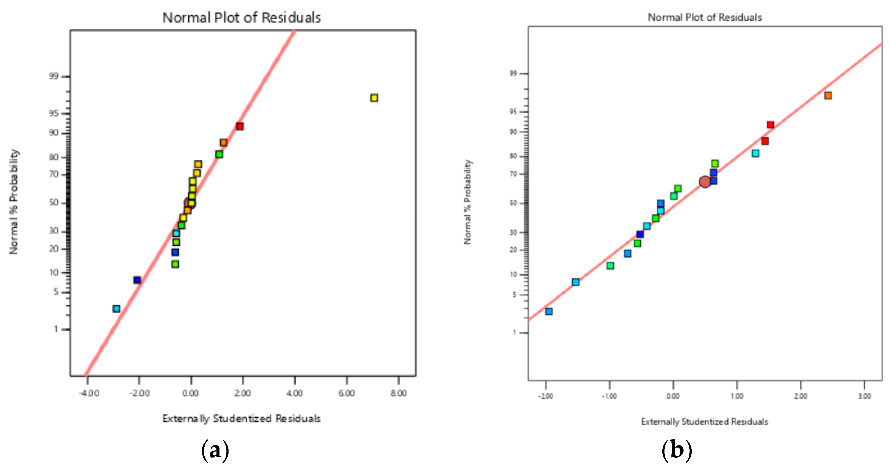 Catalysts 12 00810 g002a