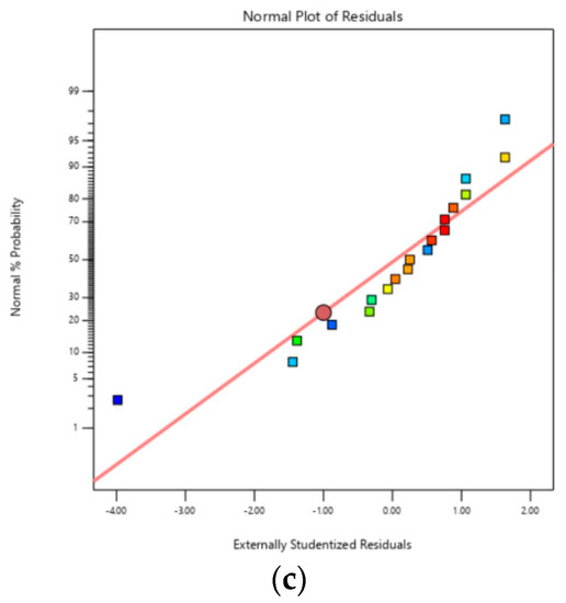 Catalysts An Open Access Journal from MDPI