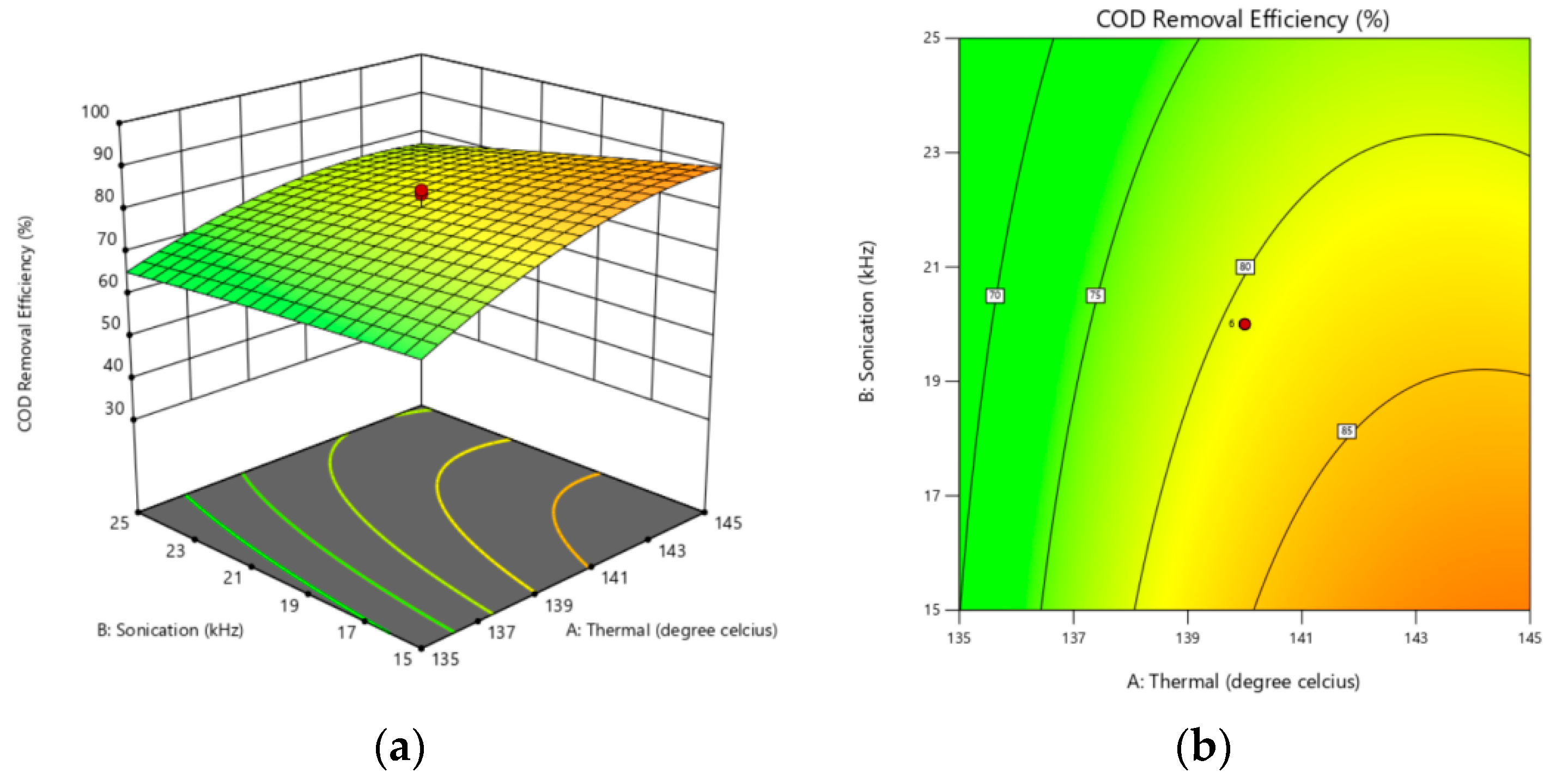Catalysts 12 00810 g003